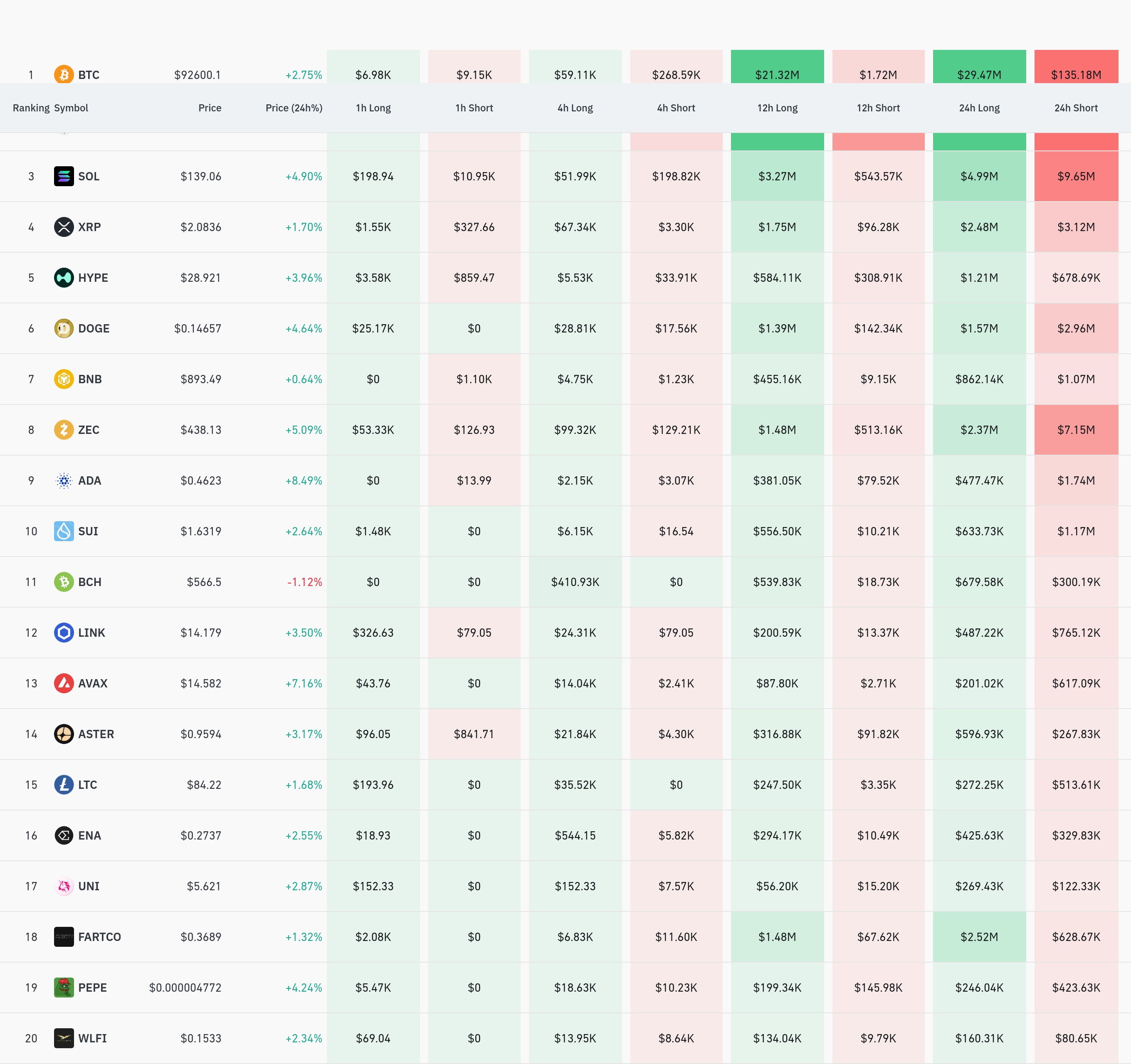4시간 거래소 별 청산 데이터 / 코인글래스