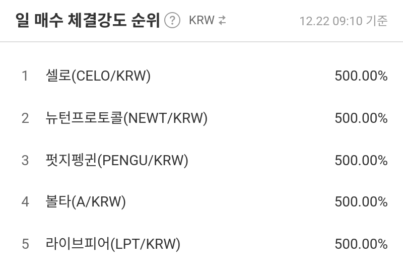 일 매수 체결강도 순위