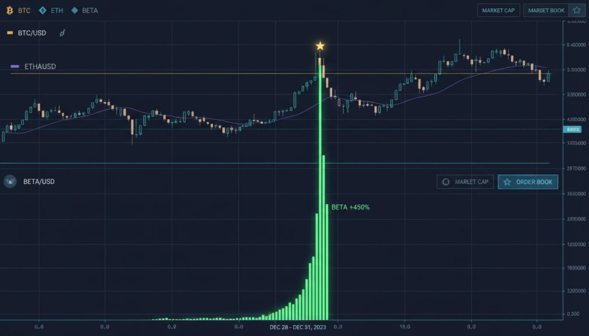  비트코인 $BTC 8.7만 달러 횡보…ETF 자금 유출 속 중소형 코인 초강세