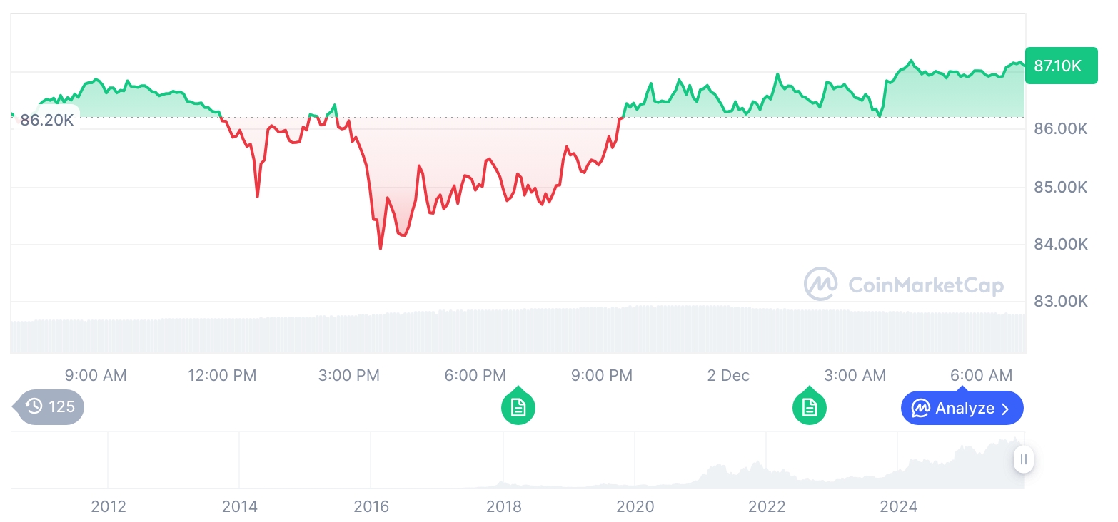  비트코인 시세 그래프 / 코인마켓캡   