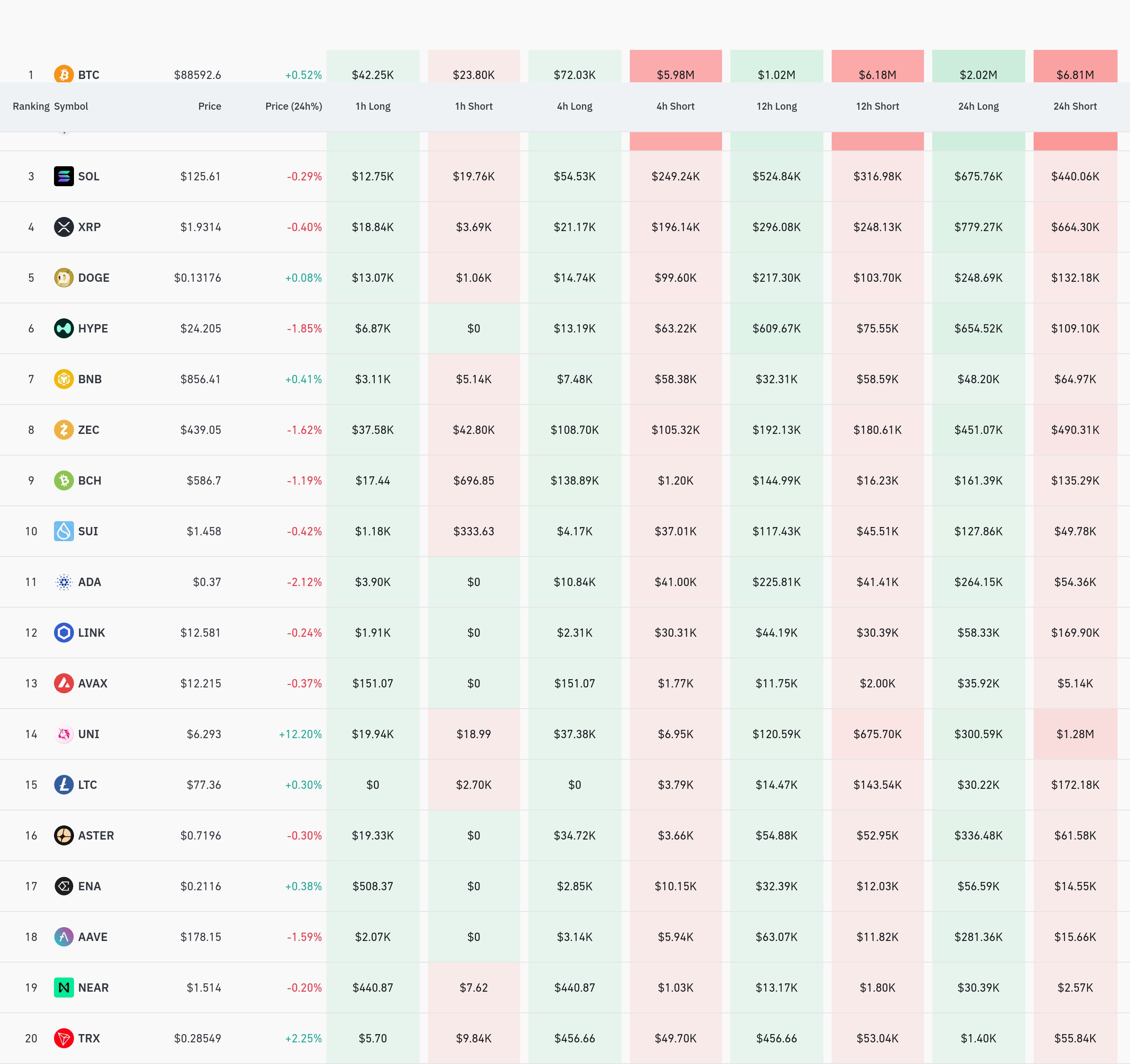 4시간 거래소 별 청산 데이터 / 코인글래스