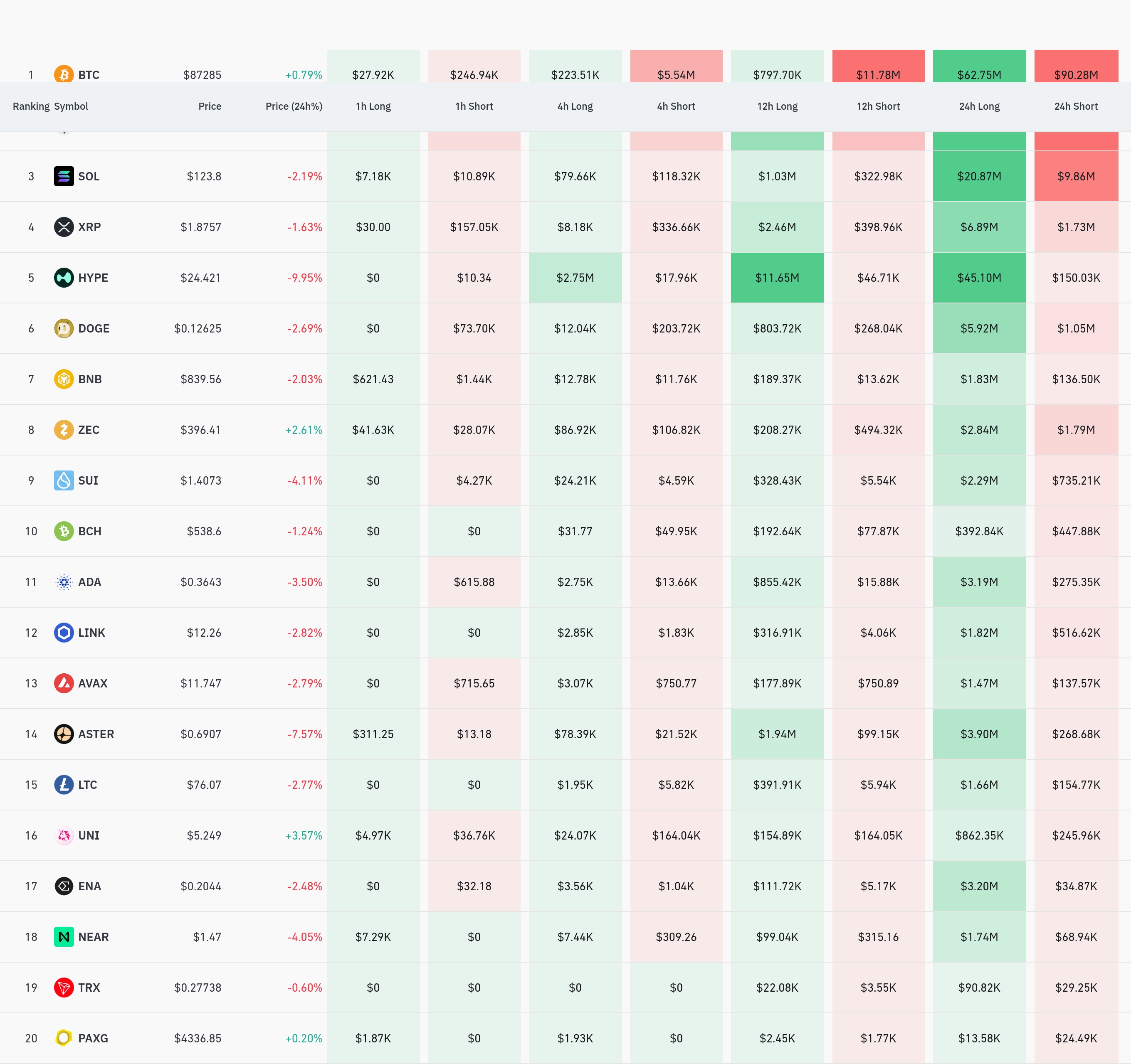 4시간 거래소 별 청산 데이터 / 코인글래스
