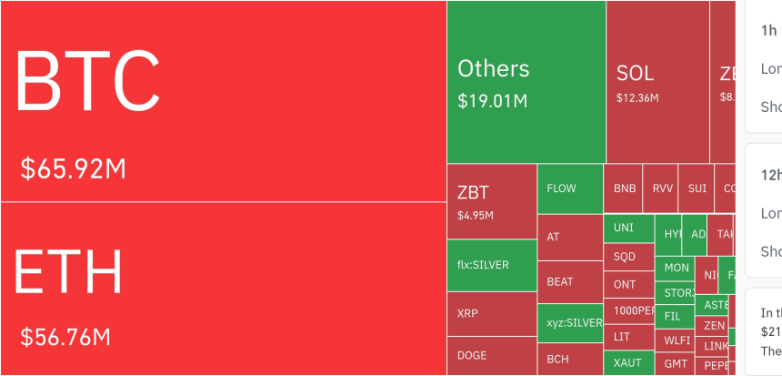 암호화폐 시장, 24시간 동안 레버리지 포지션 1억 6719만 달러 청산