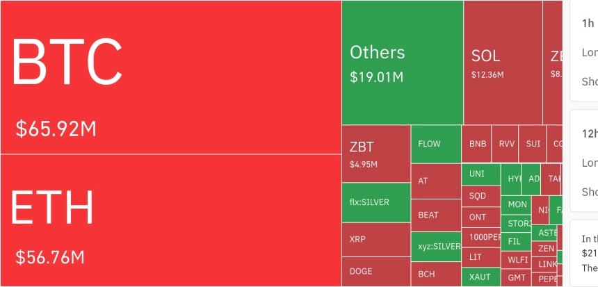 암호화폐 시장, 24시간 동안 레버리지 포지션 1억 6719만 달러 청산