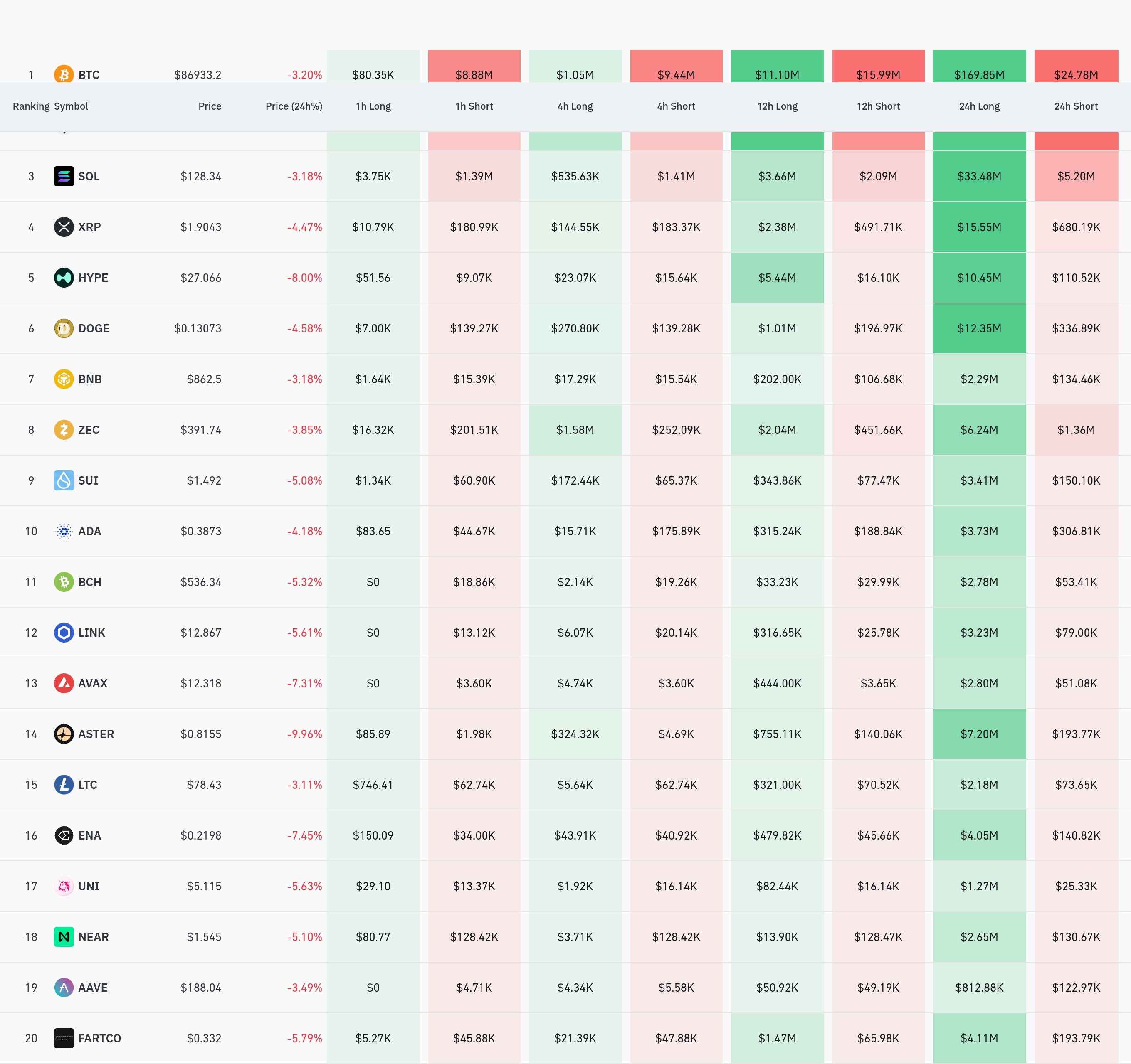 4시간 거래소 별 청산 데이터 / 코인글래스