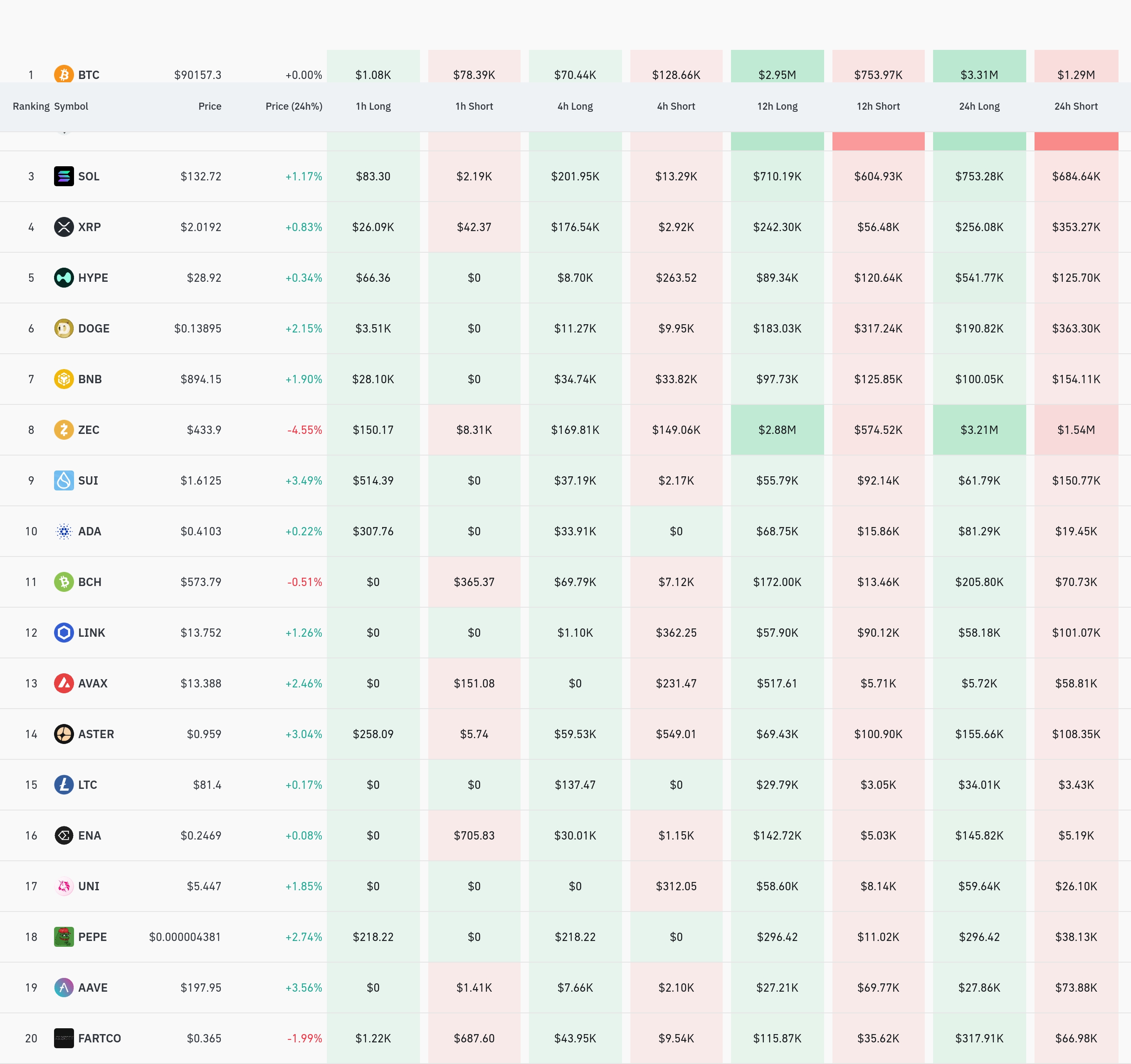4시간 거래소 별 청산 데이터 / 코인글래스