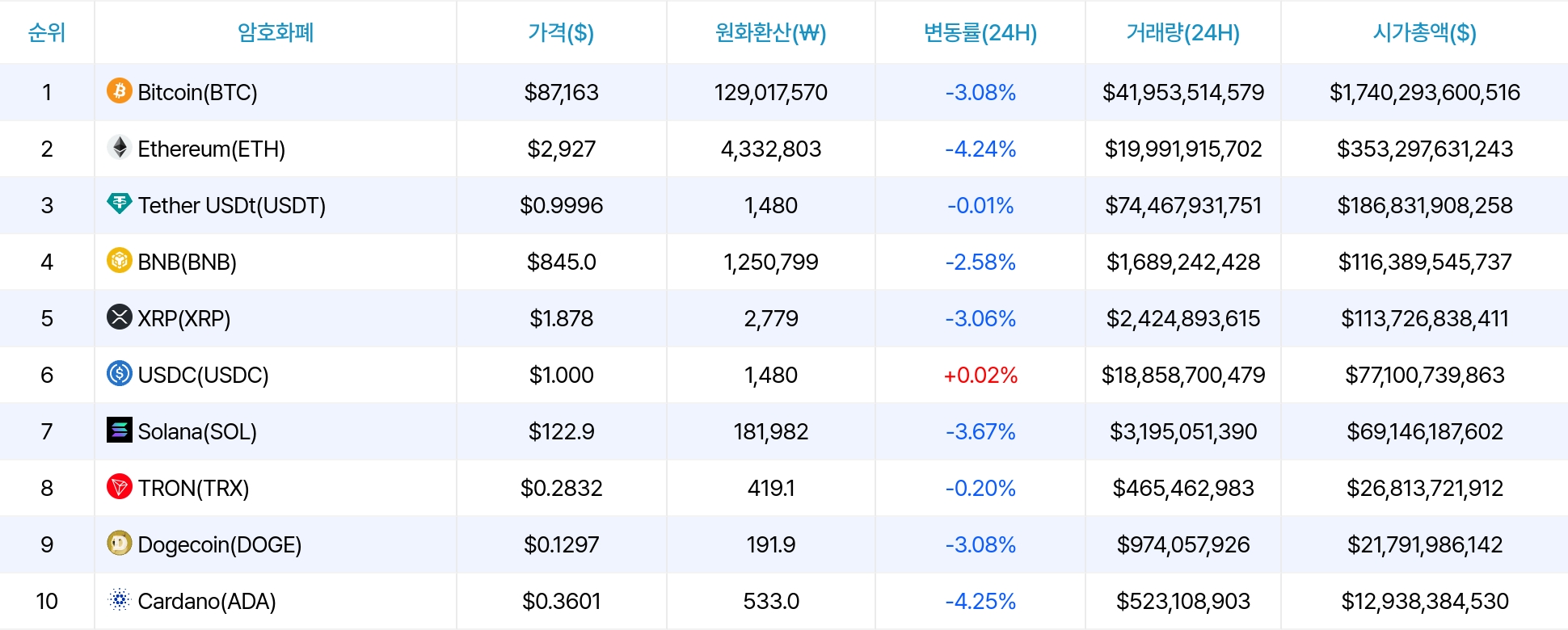 암호화폐 시세 데이터