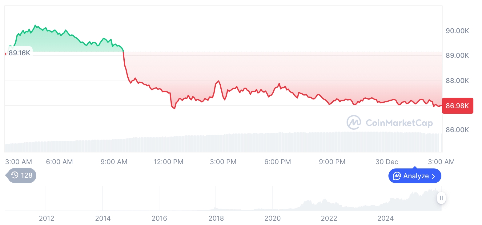  비트코인 시세 그래프 / 코인마켓캡   