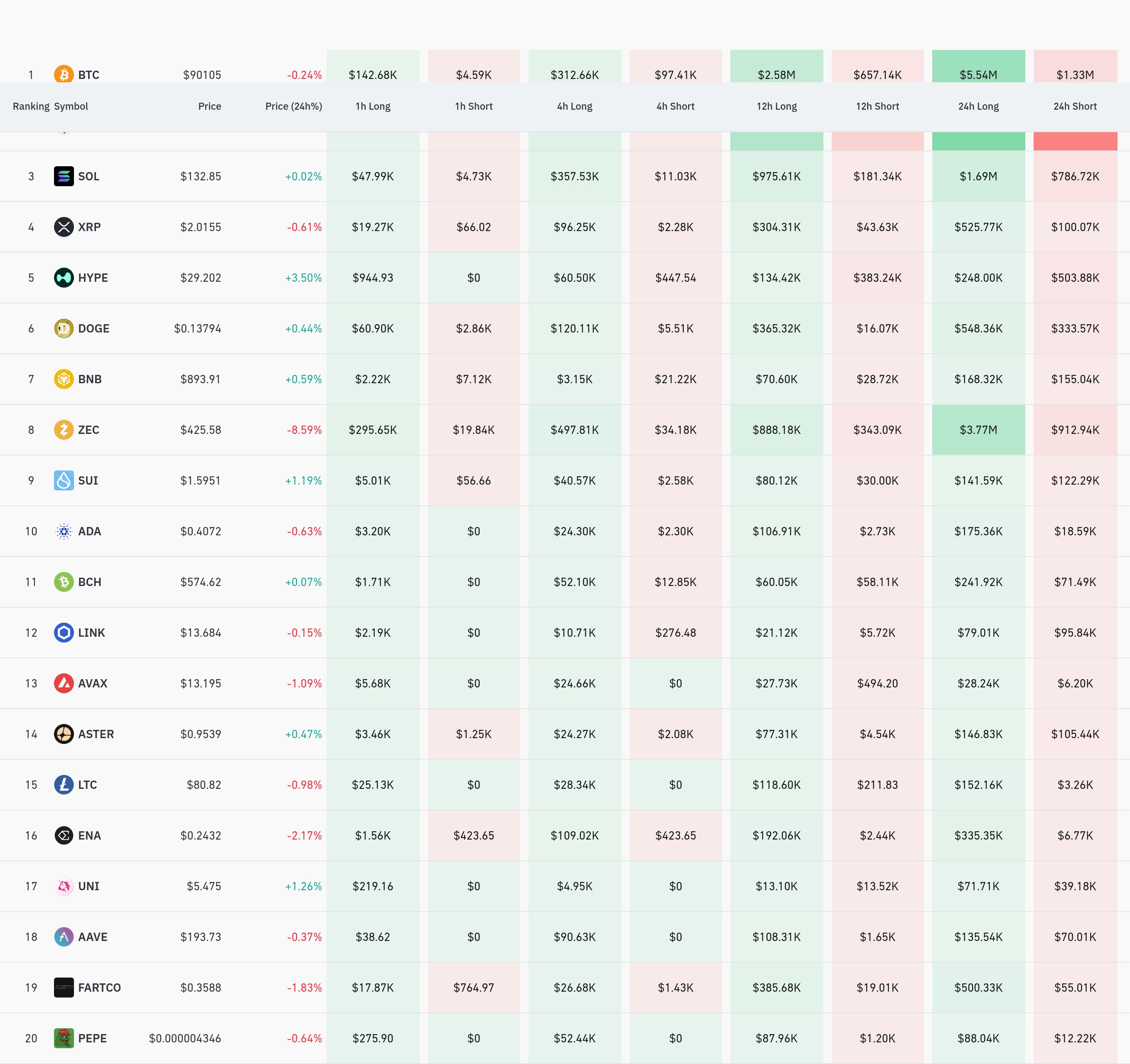 암호화폐 청산 데이터 / 코인글래스