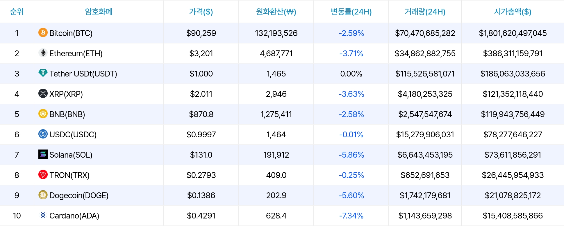 암호화폐 시세 데이터