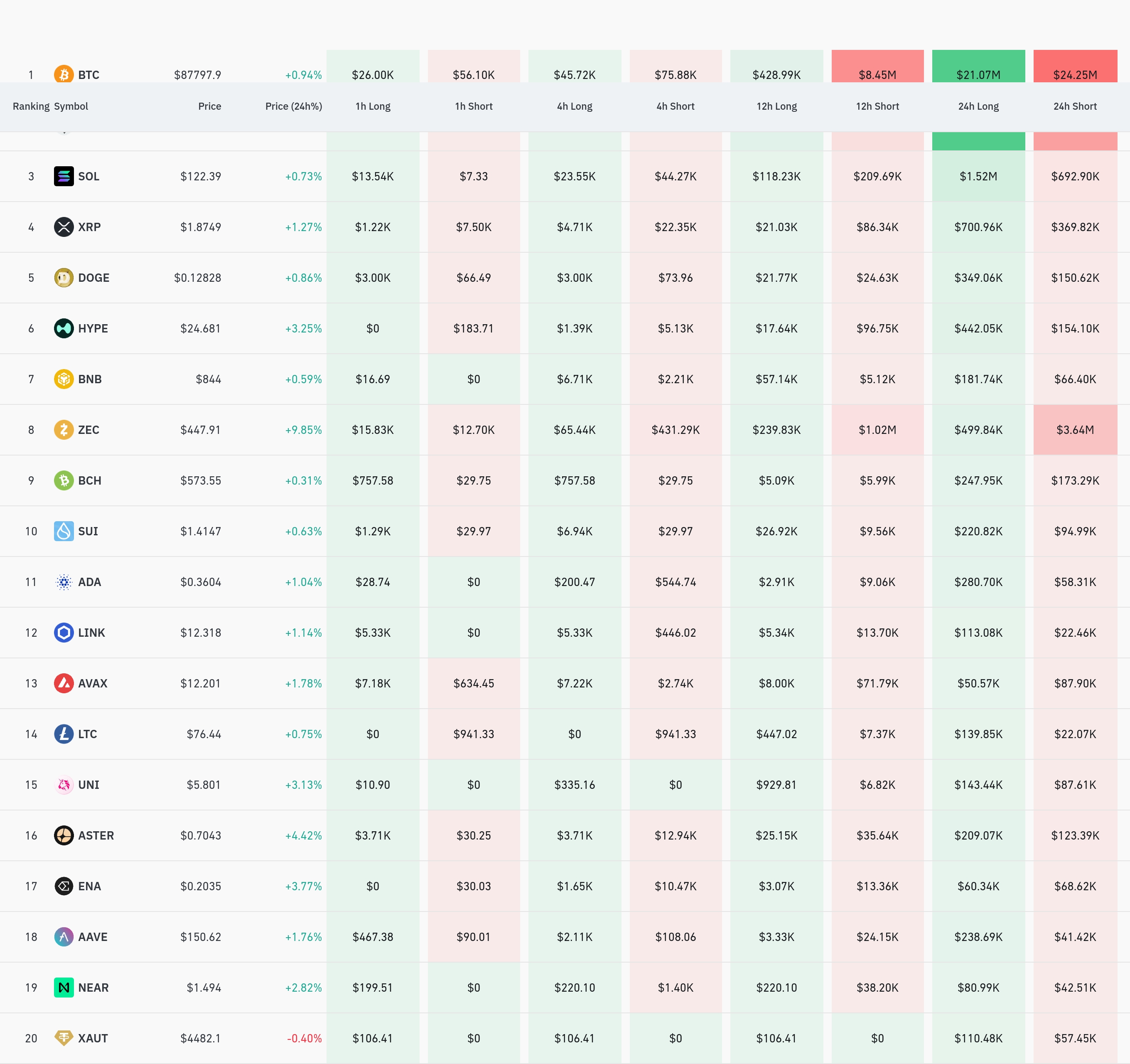 4시간 거래소 별 청산 데이터 / 코인글래스