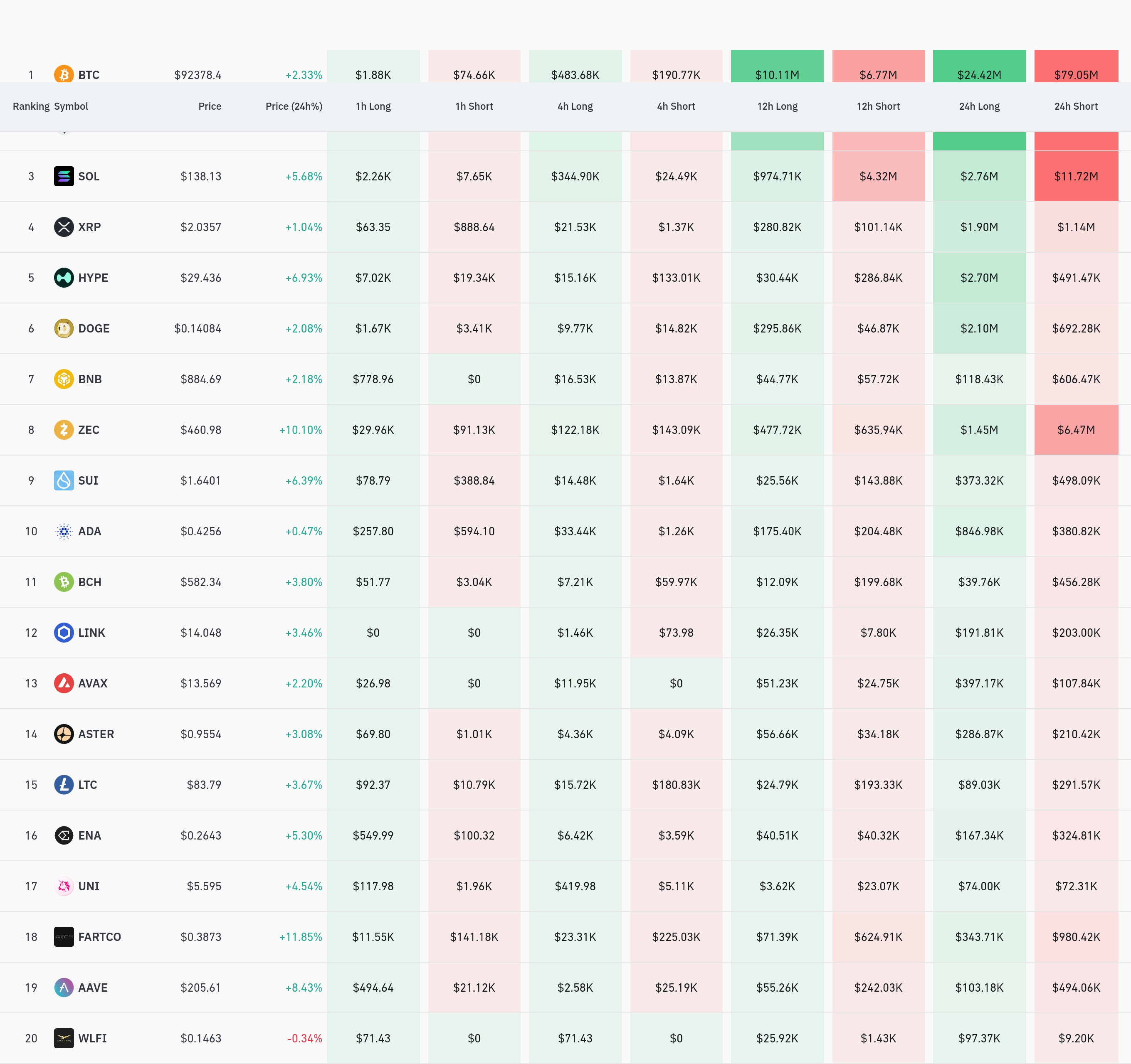4시간 거래소 별 청산 데이터 / 코인글래스