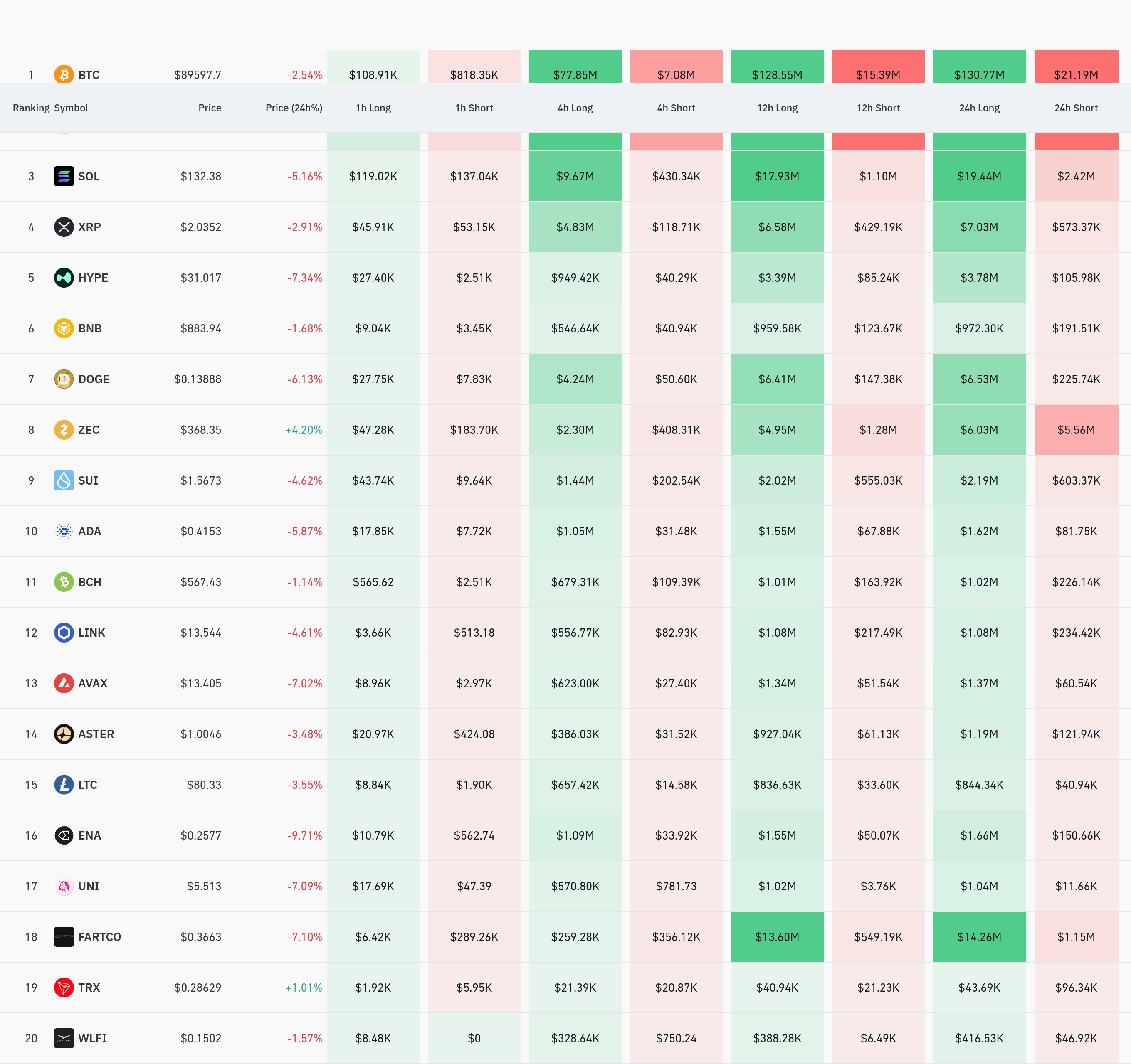 4시간 거래소 별 청산 데이터 / 코인글래스