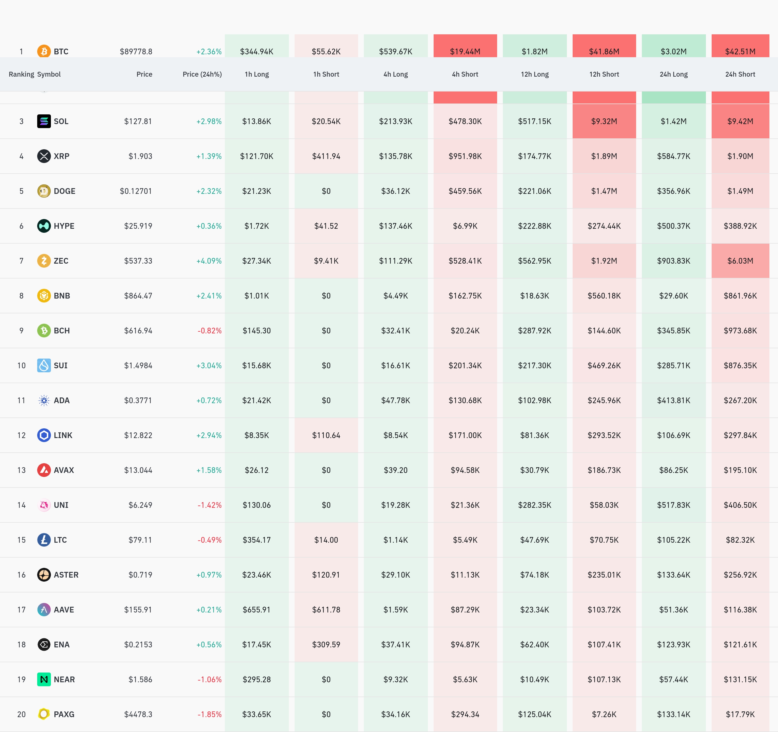 4시간 거래소 별 청산 데이터 / 코인글래스