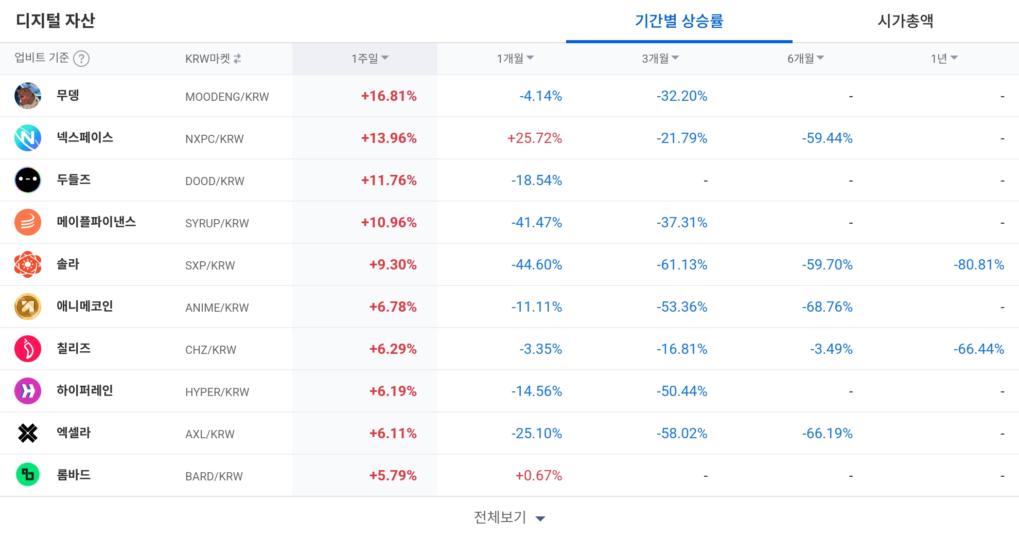 일 매도 체결강도 순위