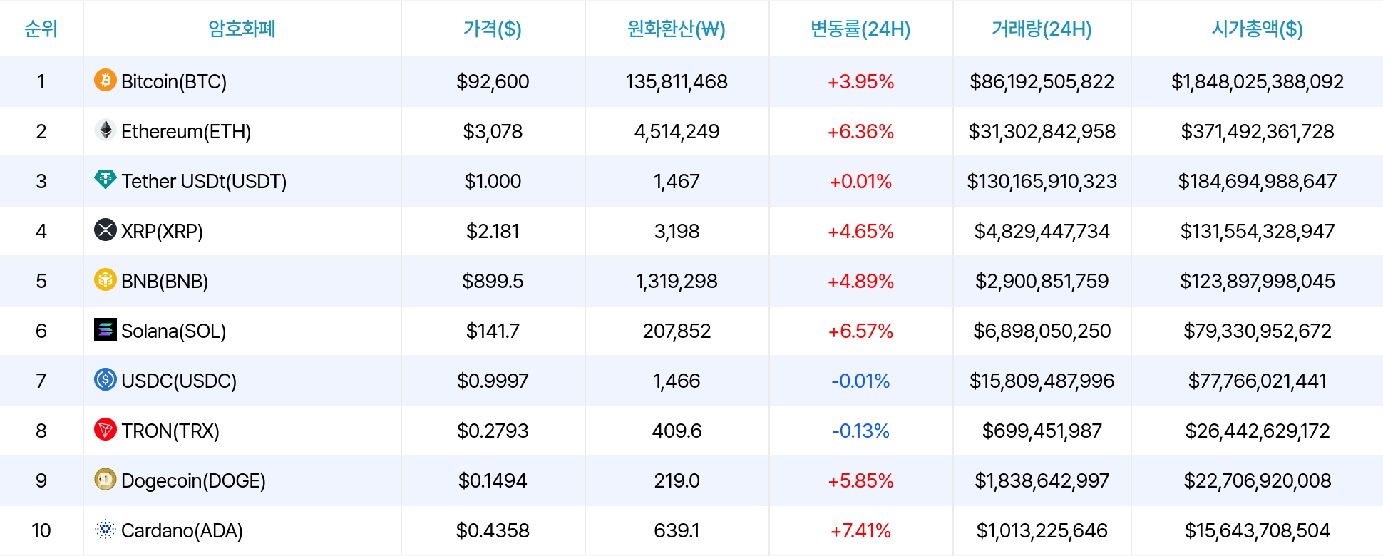 암호화폐 시세 데이터