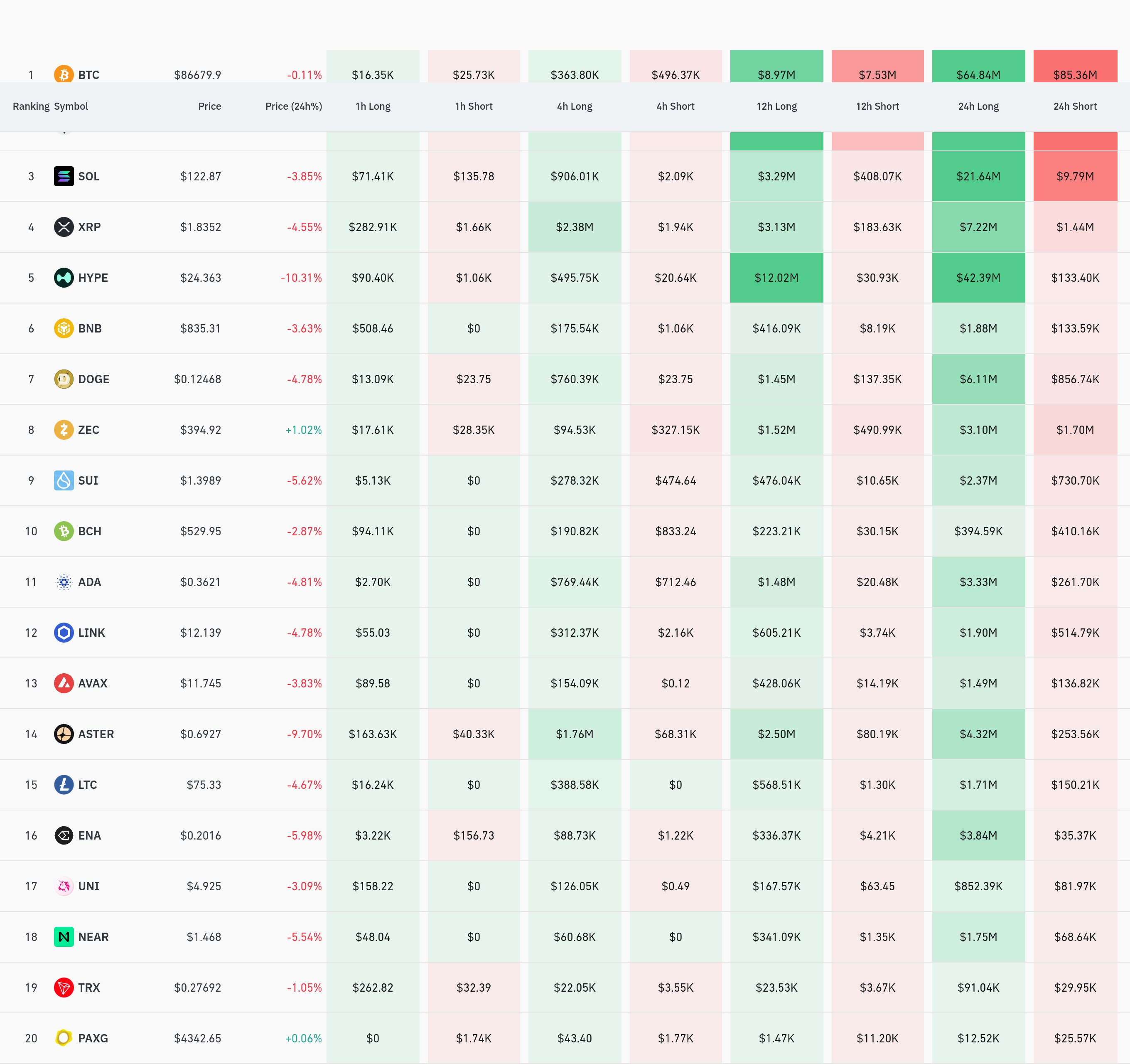 4시간 거래소 별 청산 데이터 / 코인글래스