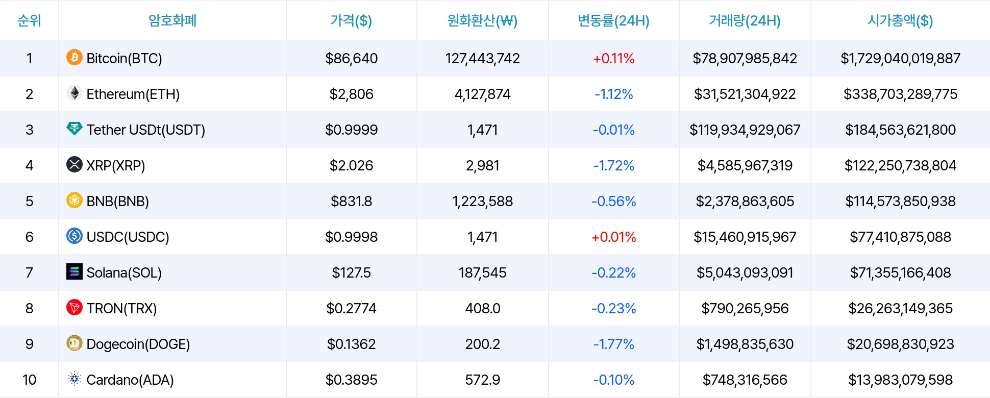 암호화폐 시세 데이터