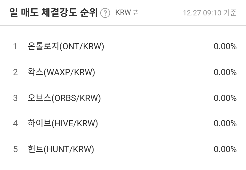 일 매도 체결강도 순위