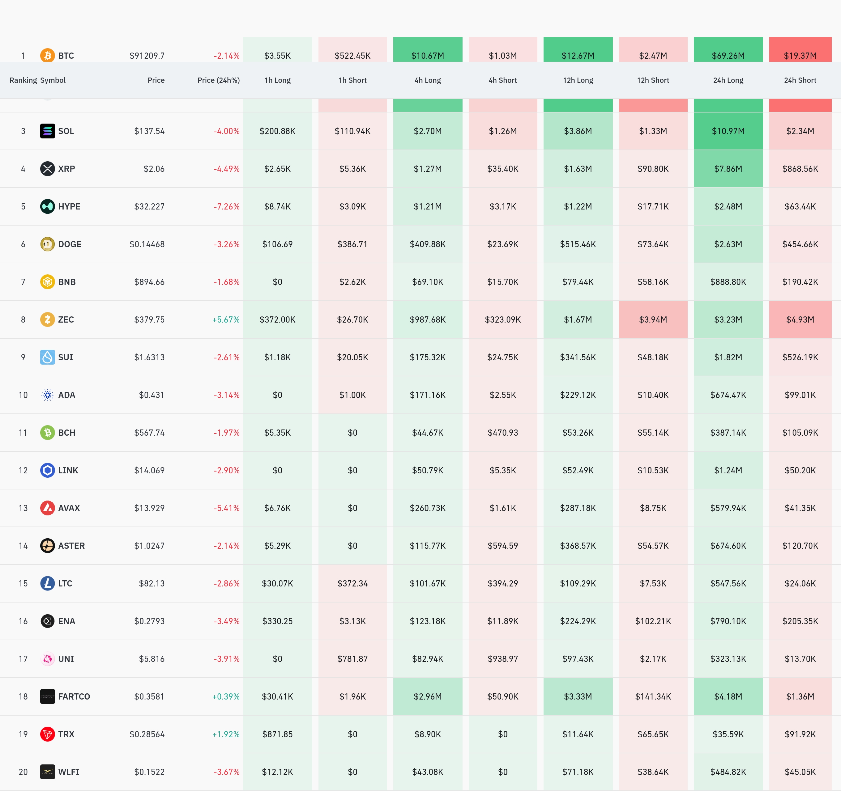 4시간 거래소 별 청산 데이터 / 코인글래스