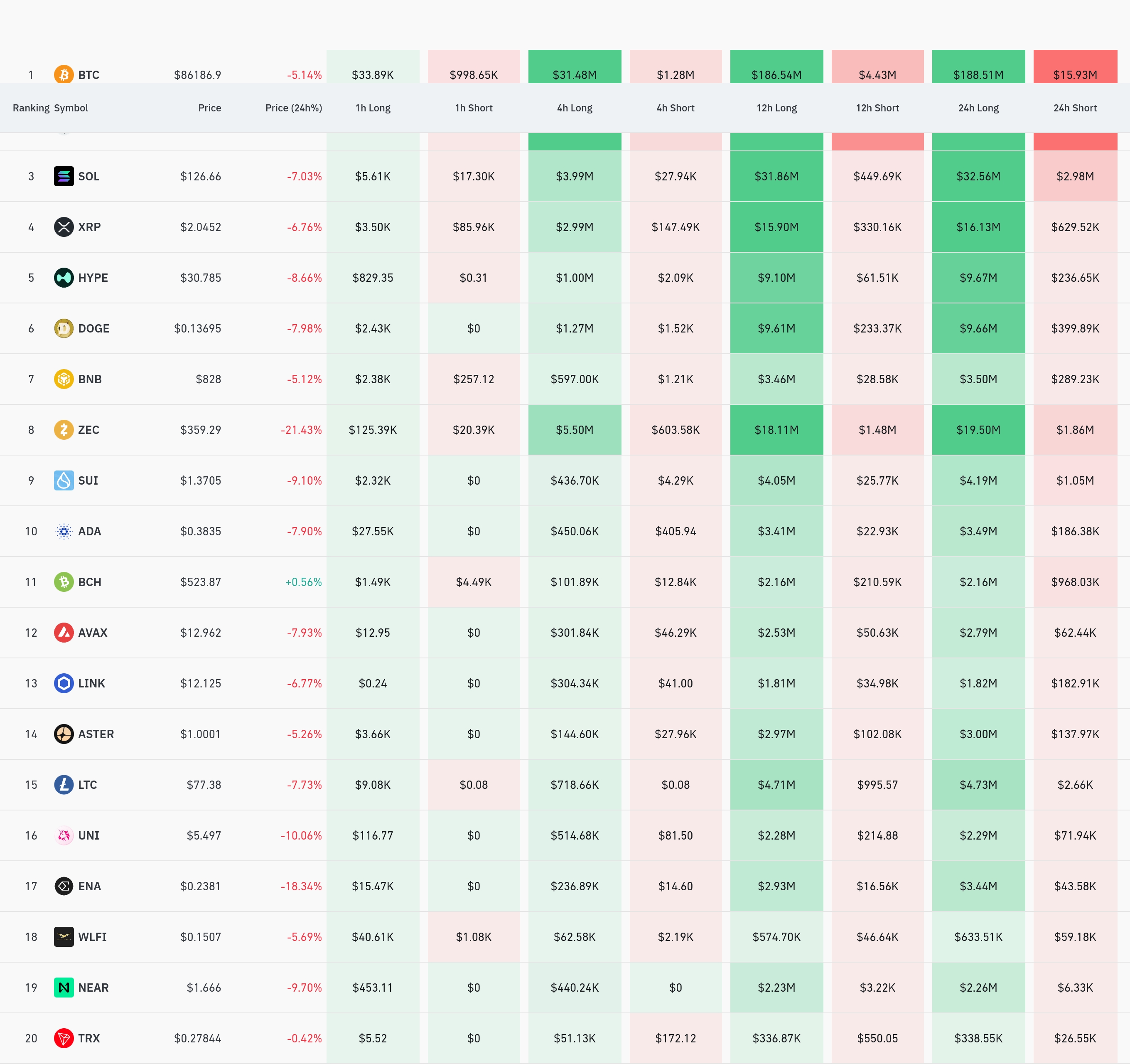 4시간 거래소 별 청산 데이터 / 코인글래스