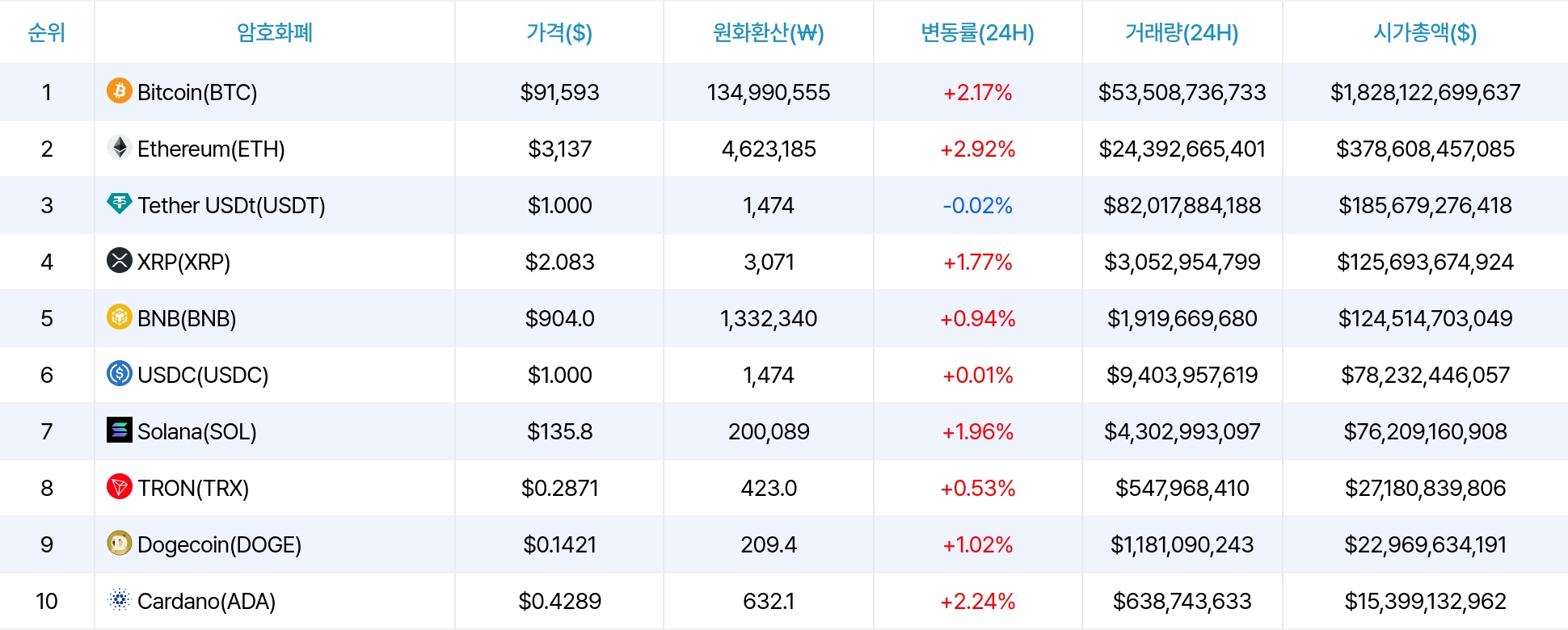 암호화폐 시세 데이터