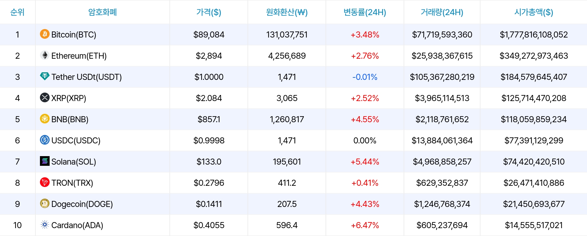 암호화폐 시세 데이터