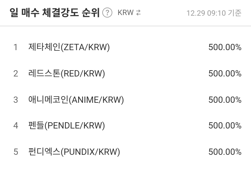 일 매수 체결강도 순위