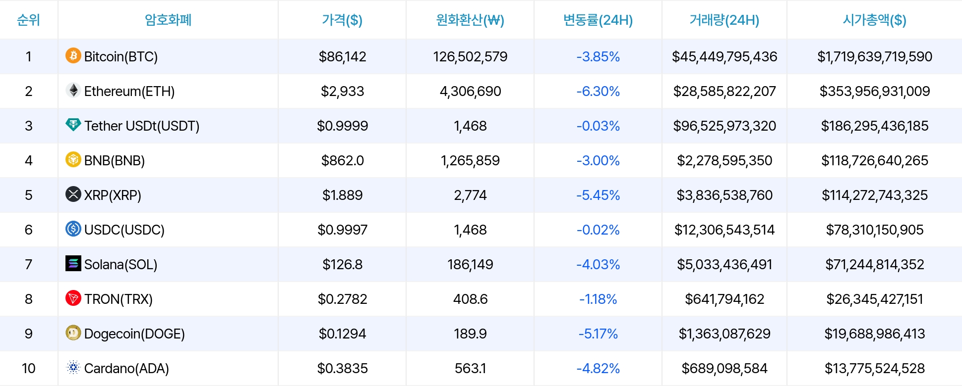 암호화폐 시세 데이터