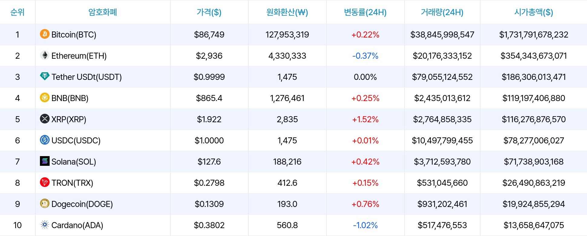 암호화폐 시세 데이터