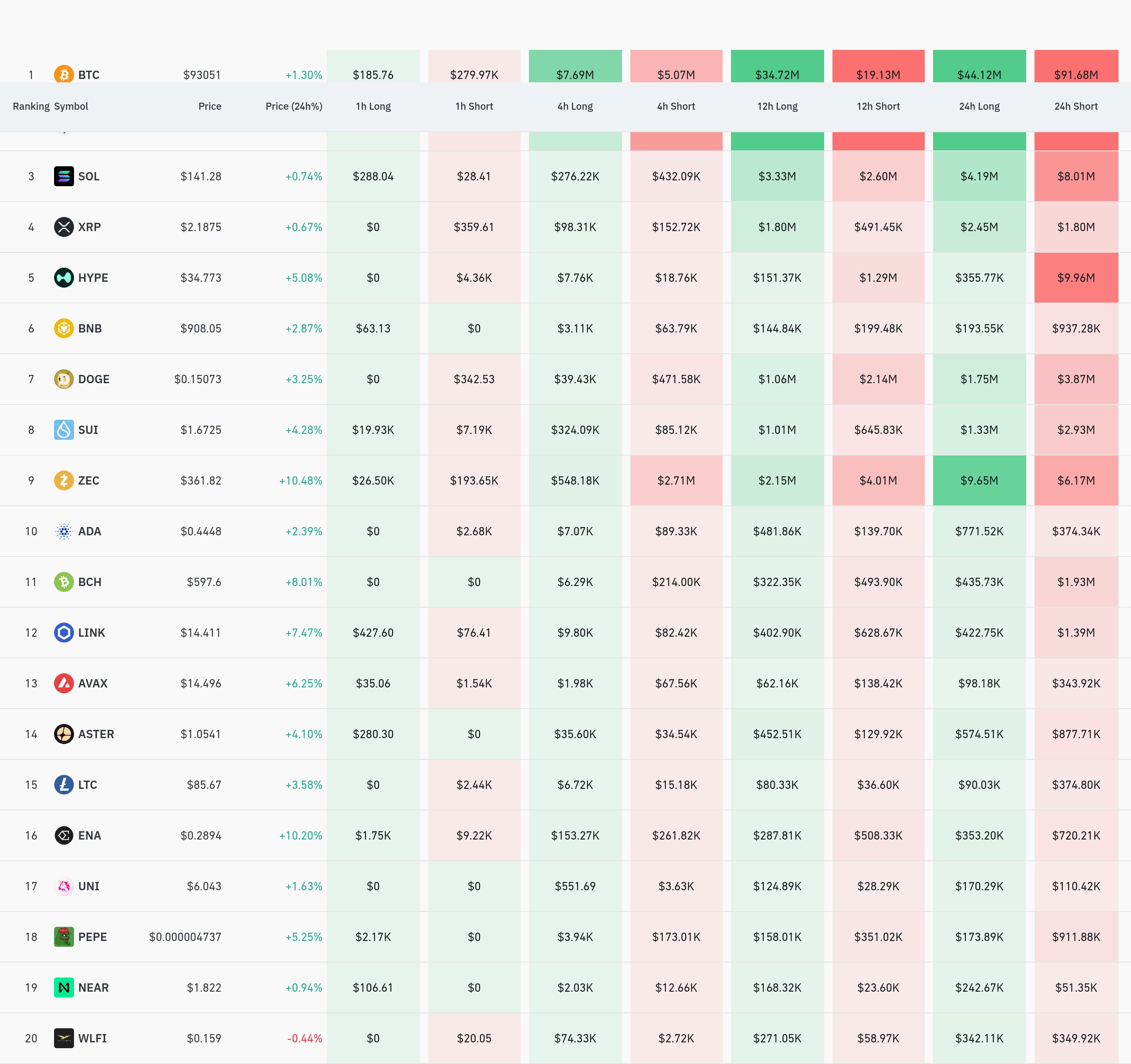 4시간 거래소 별 청산 데이터 / 코인글래스