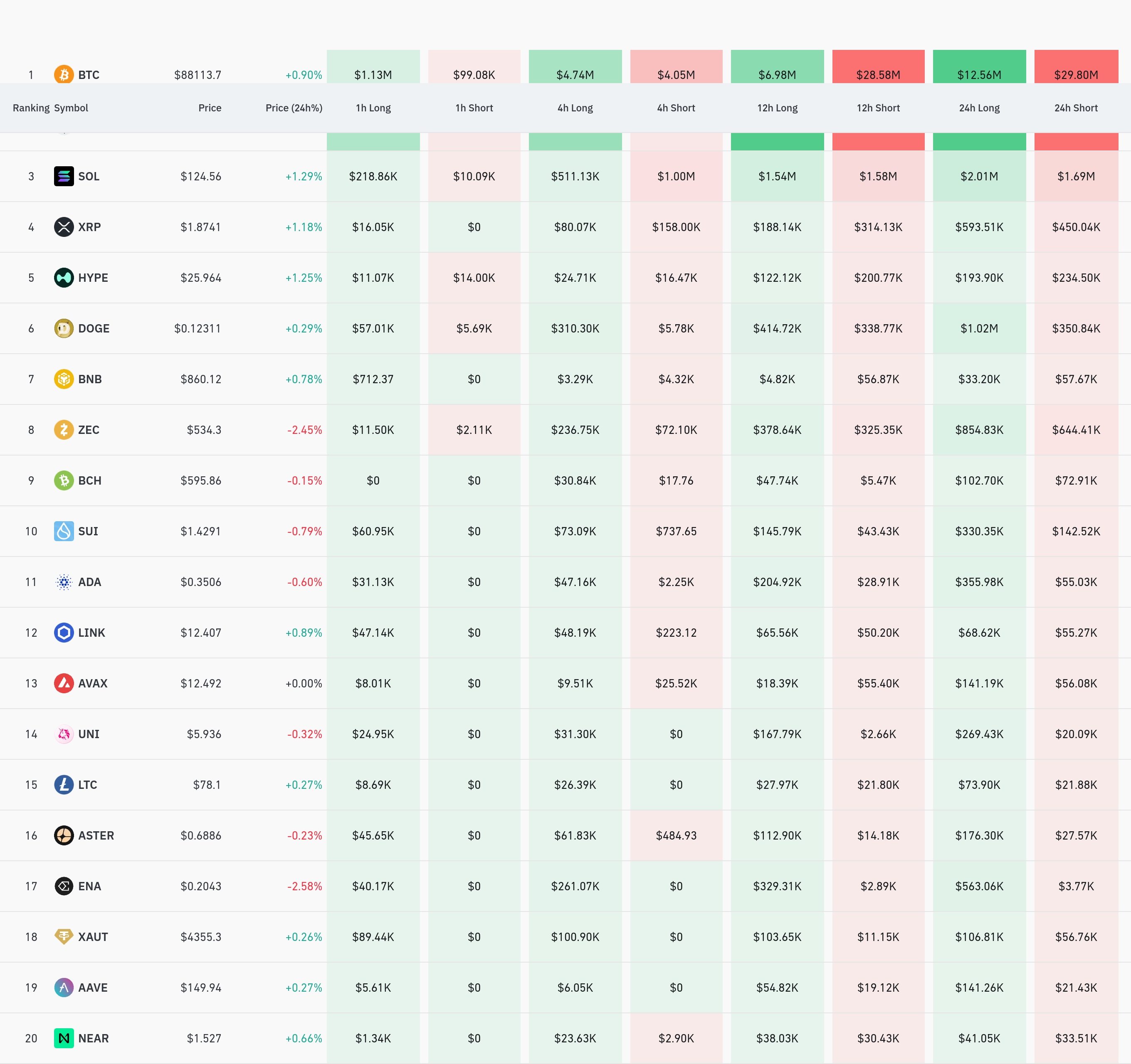 4시간 거래소 별 청산 데이터 / 코인글래스