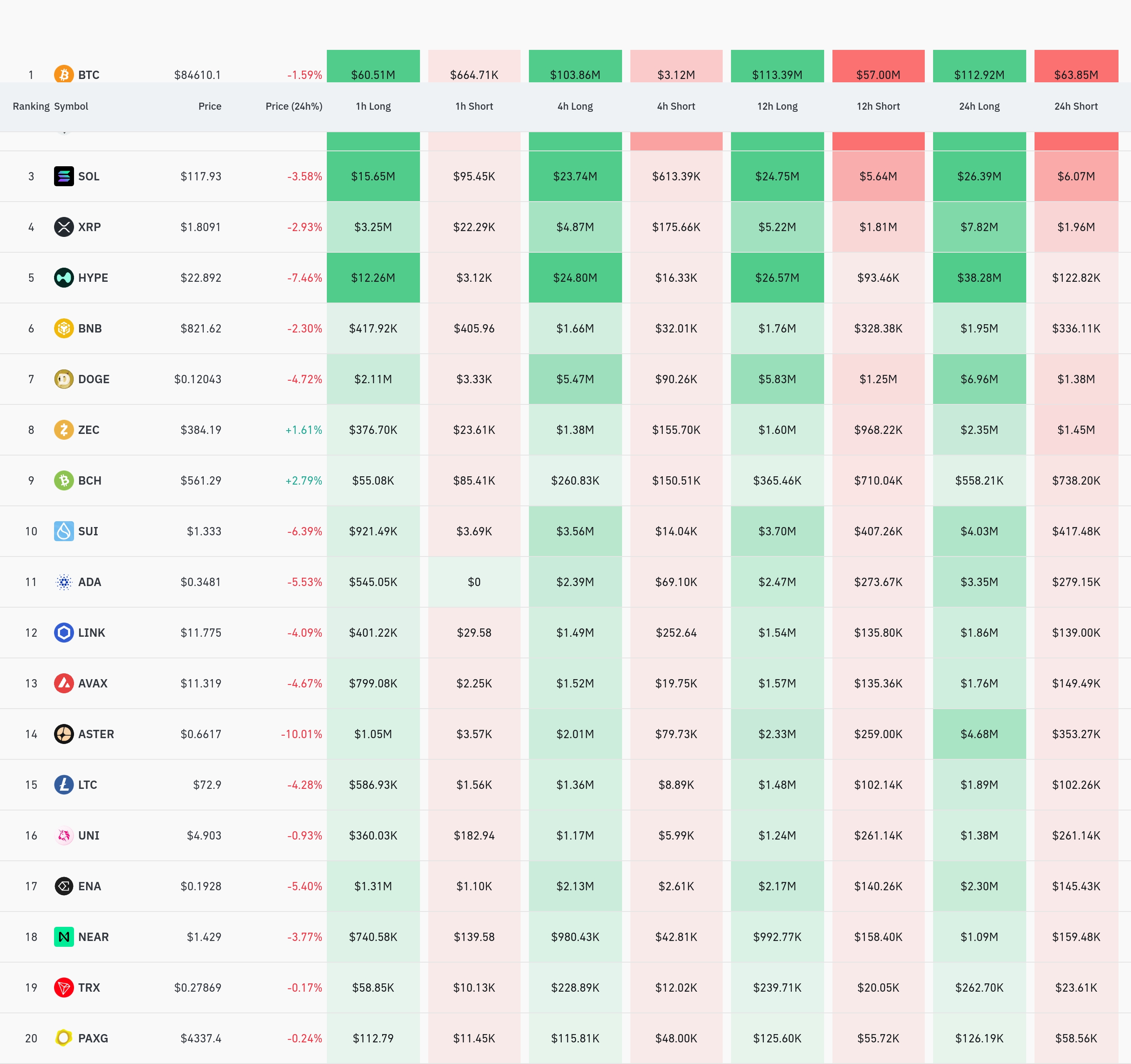 4시간 거래소 별 청산 데이터 / 코인글래스