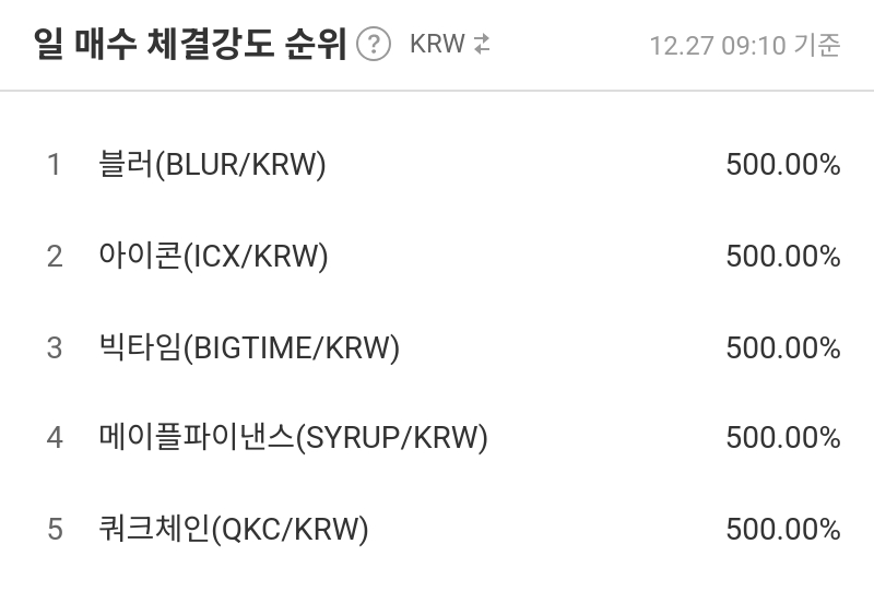 일 매수 체결강도 순위