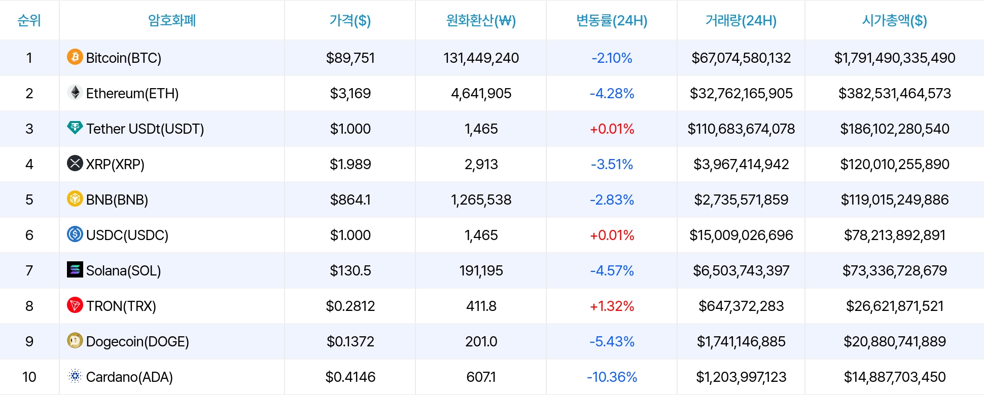 암호화폐 시세 데이터