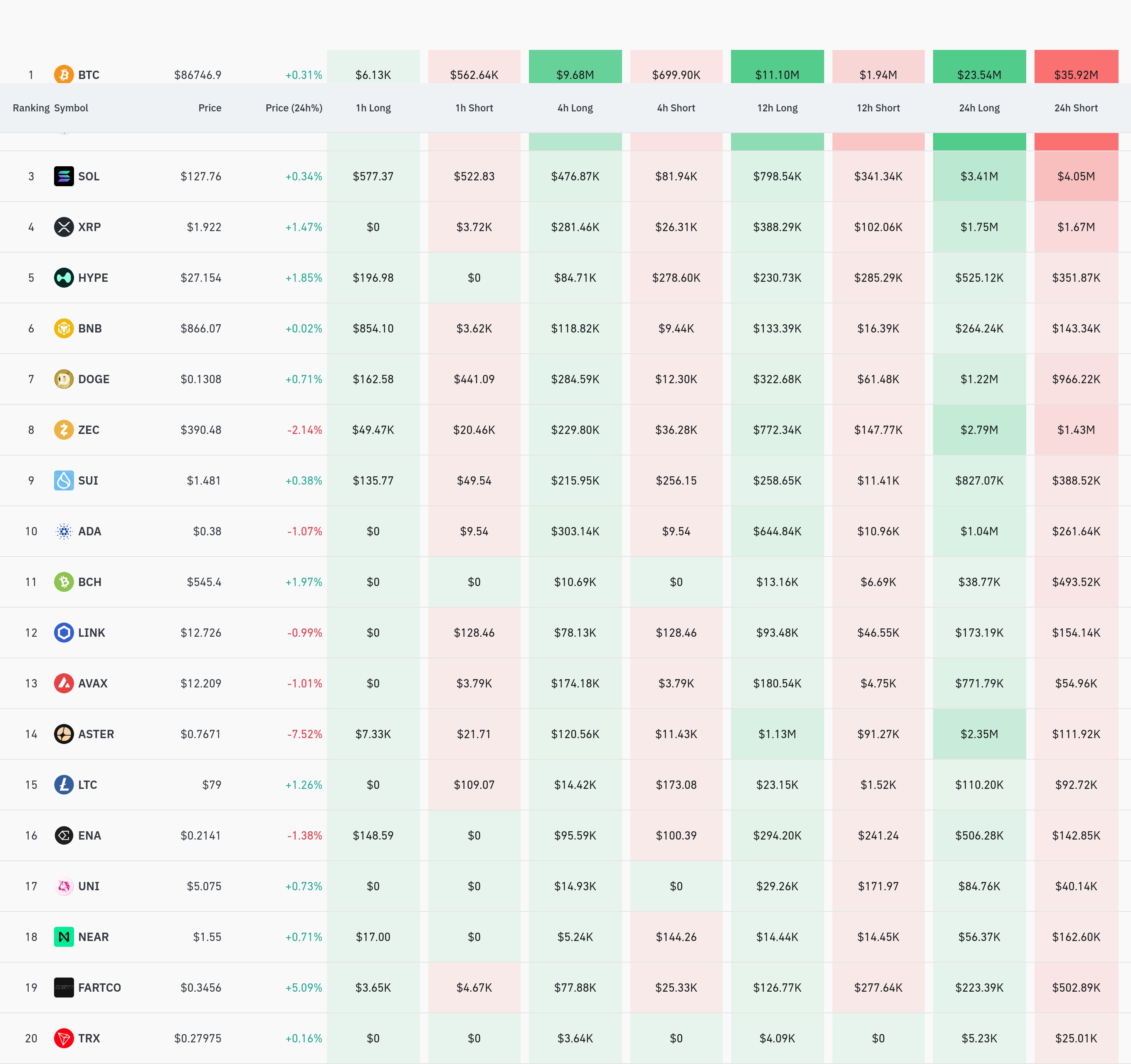 4시간 거래소 별 청산 데이터 / 코인글래스