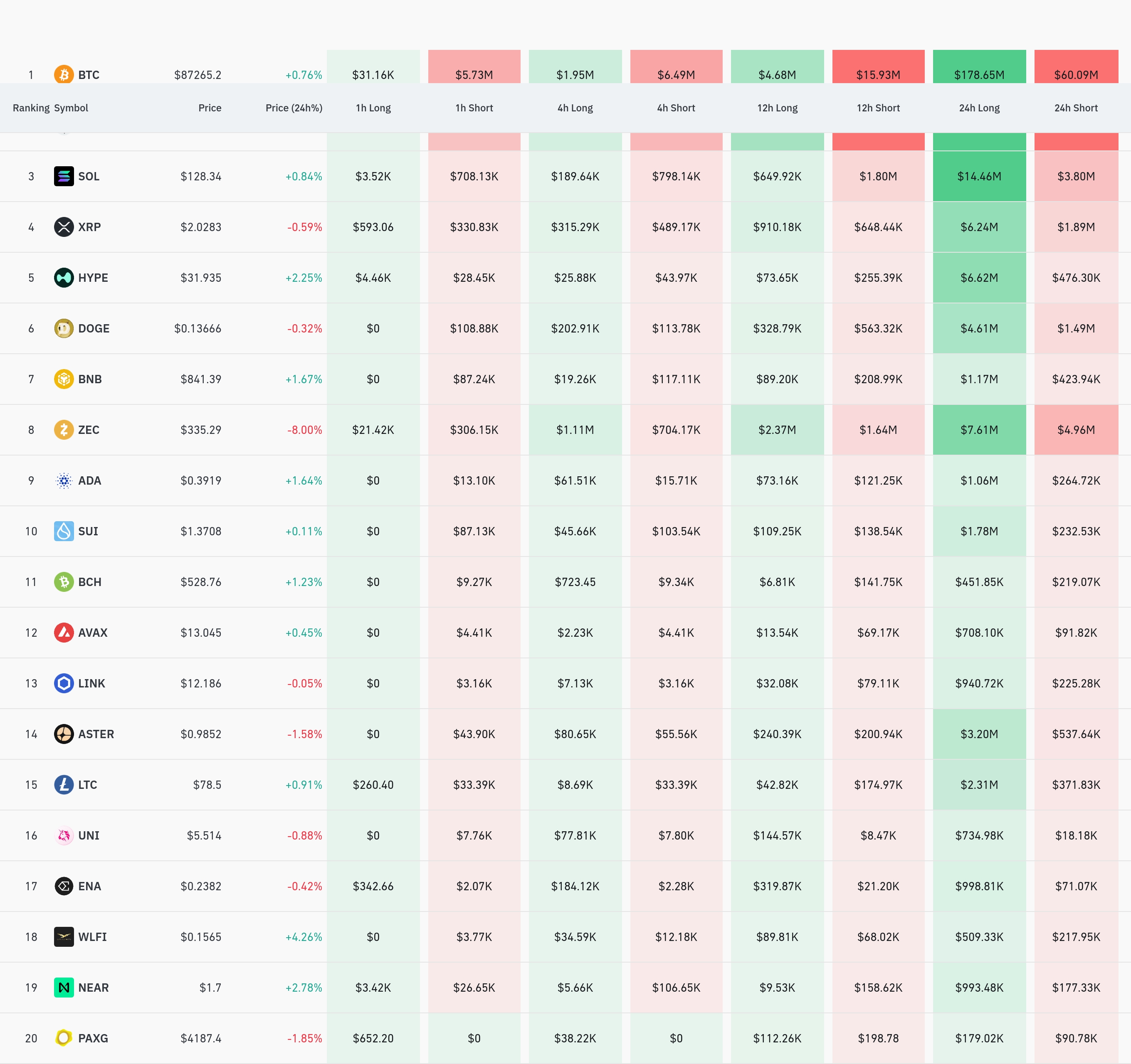 4시간 거래소 별 청산 데이터 / 코인글래스