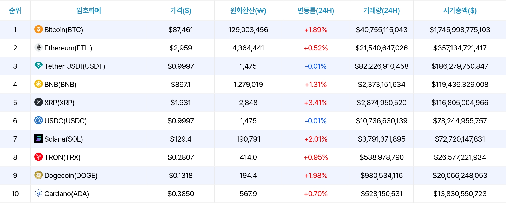 암호화폐 시세 데이터