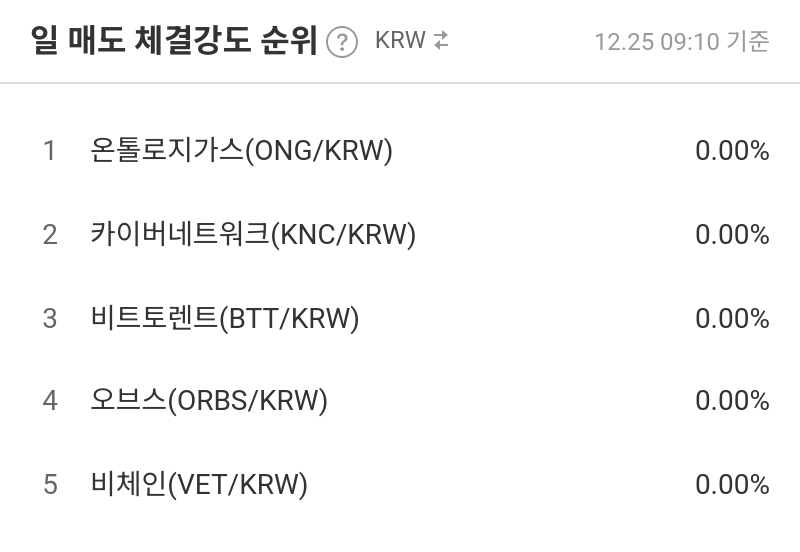일 매도 체결강도 순위