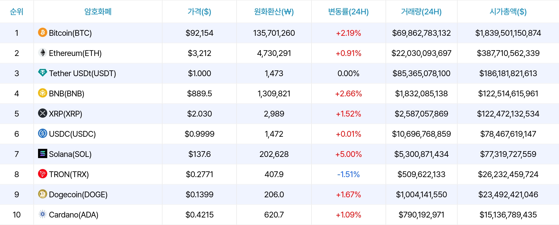 암호화폐 시세 데이터