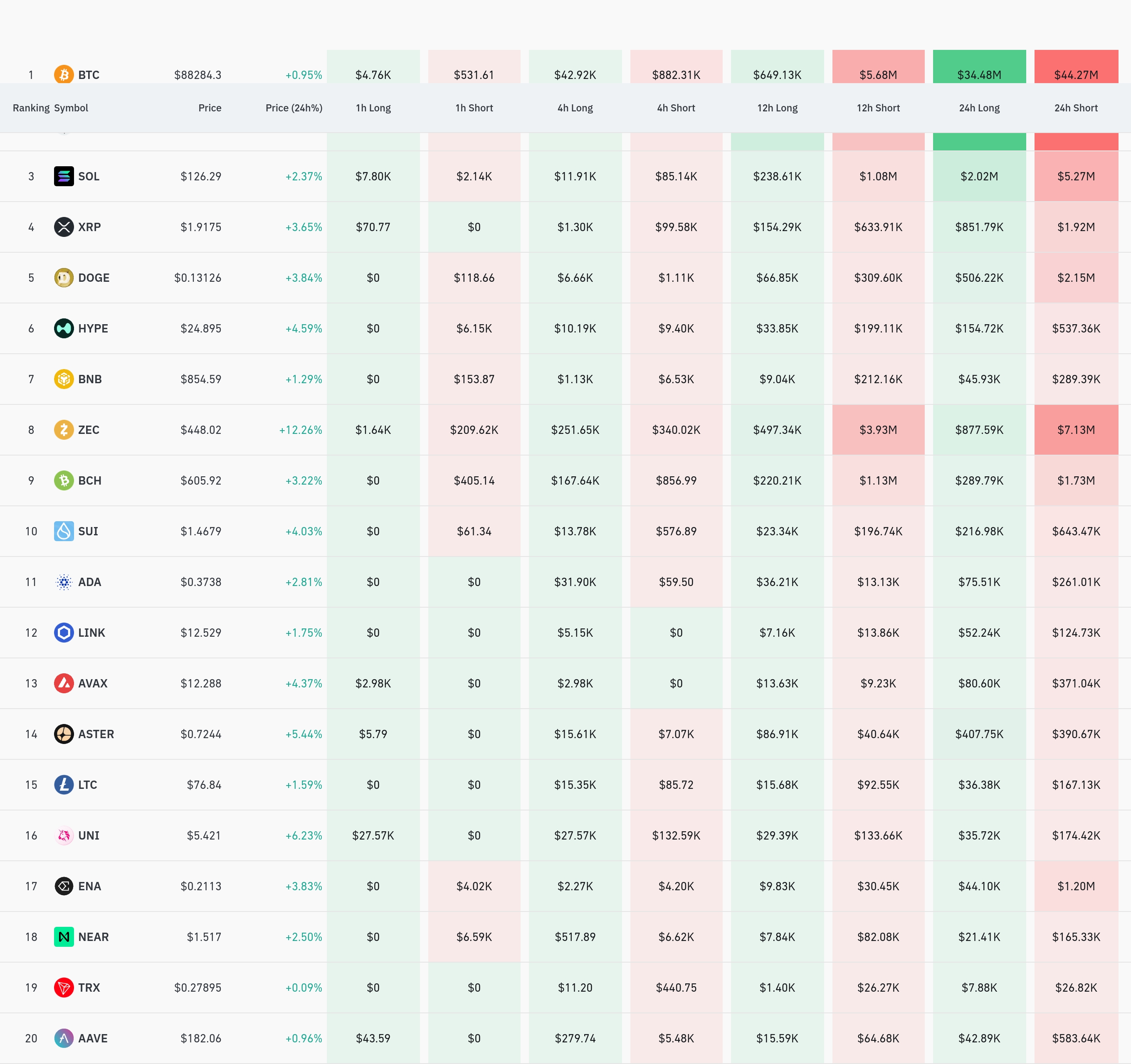 4시간 거래소 별 청산 데이터 / 코인글래스