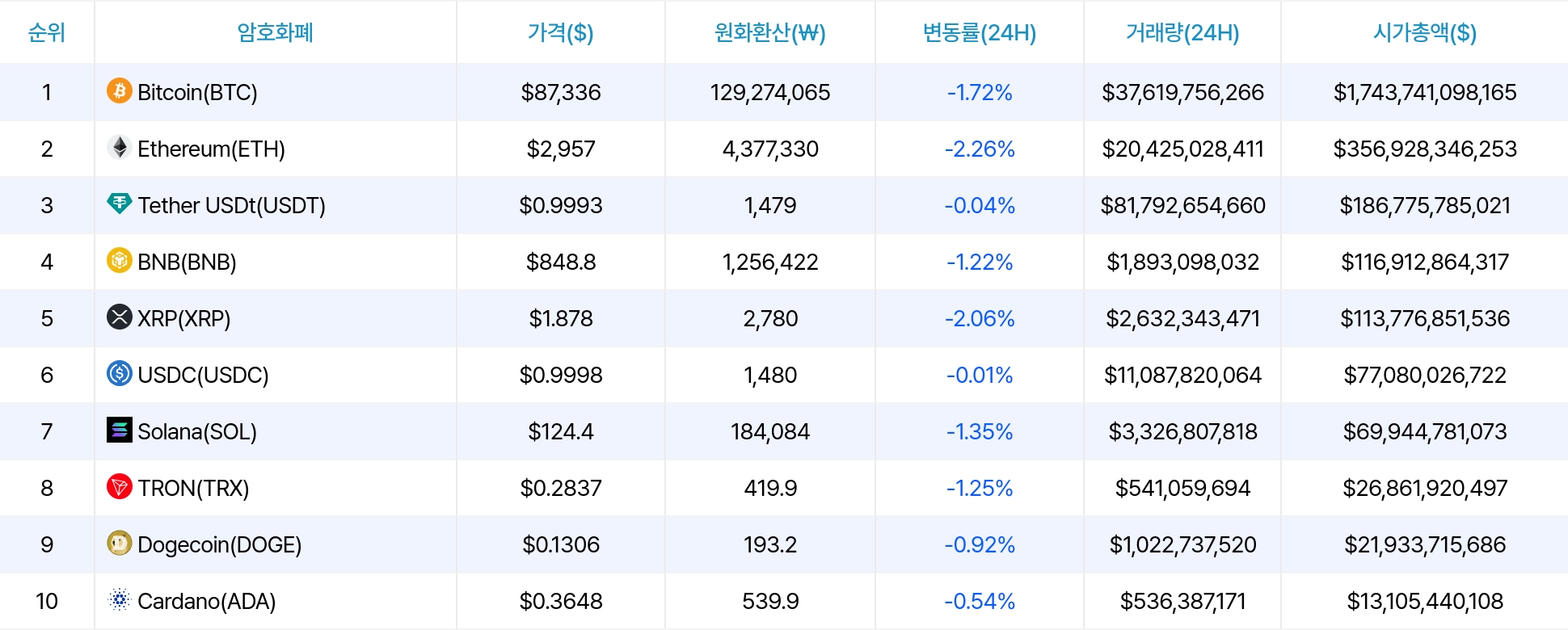 암호화폐 시세 데이터
