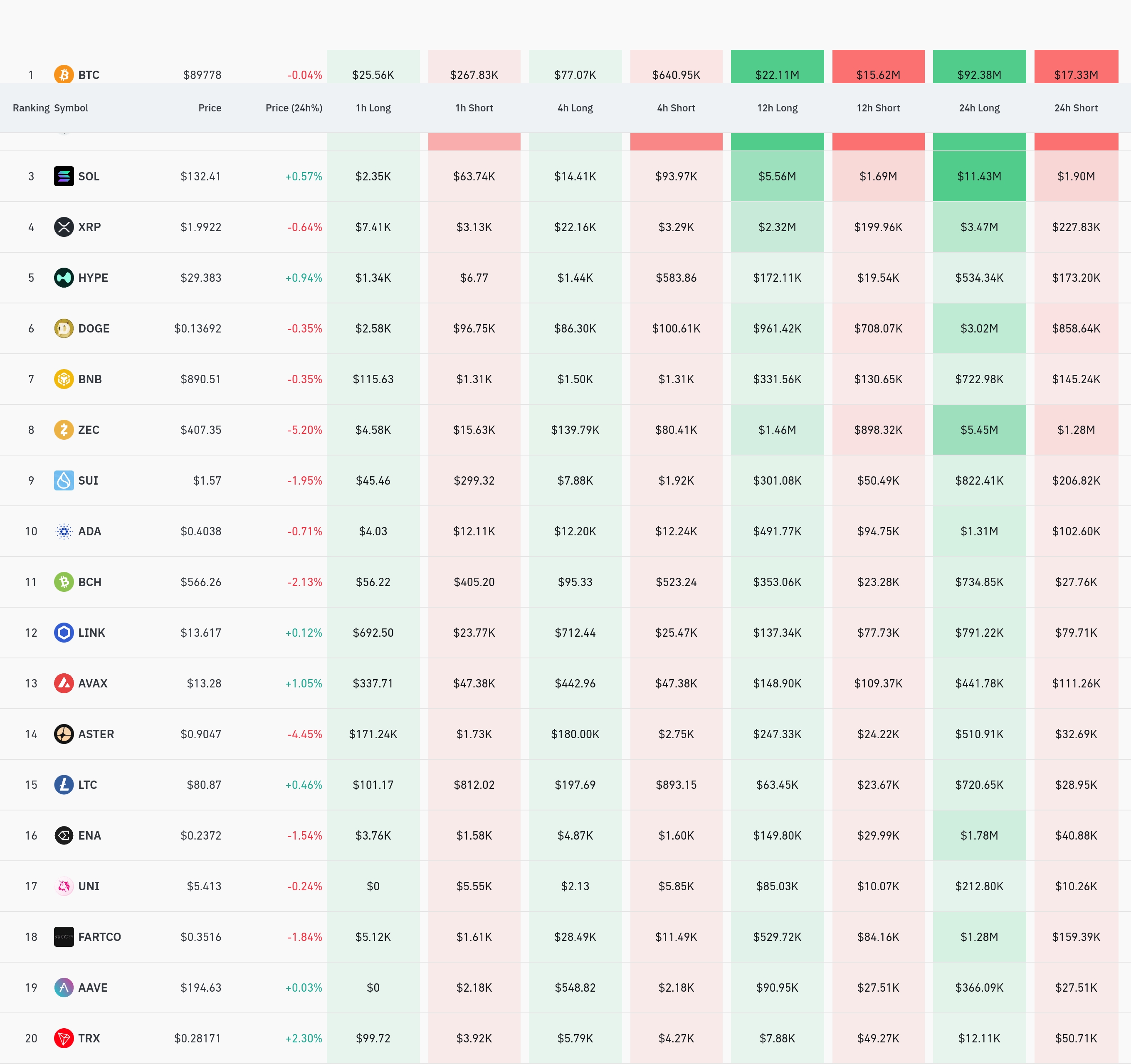 암호화폐 청산 데이터 / 코인글래스