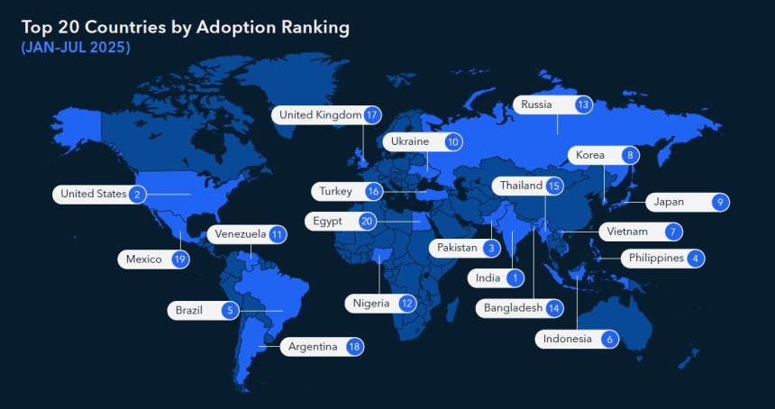  팟캐스트 Ep.261 ㅡ “스테이블코인이 곧 암호화폐다”…‘투기’에서 ‘생존’으로, 시장 내러티브 전면전환