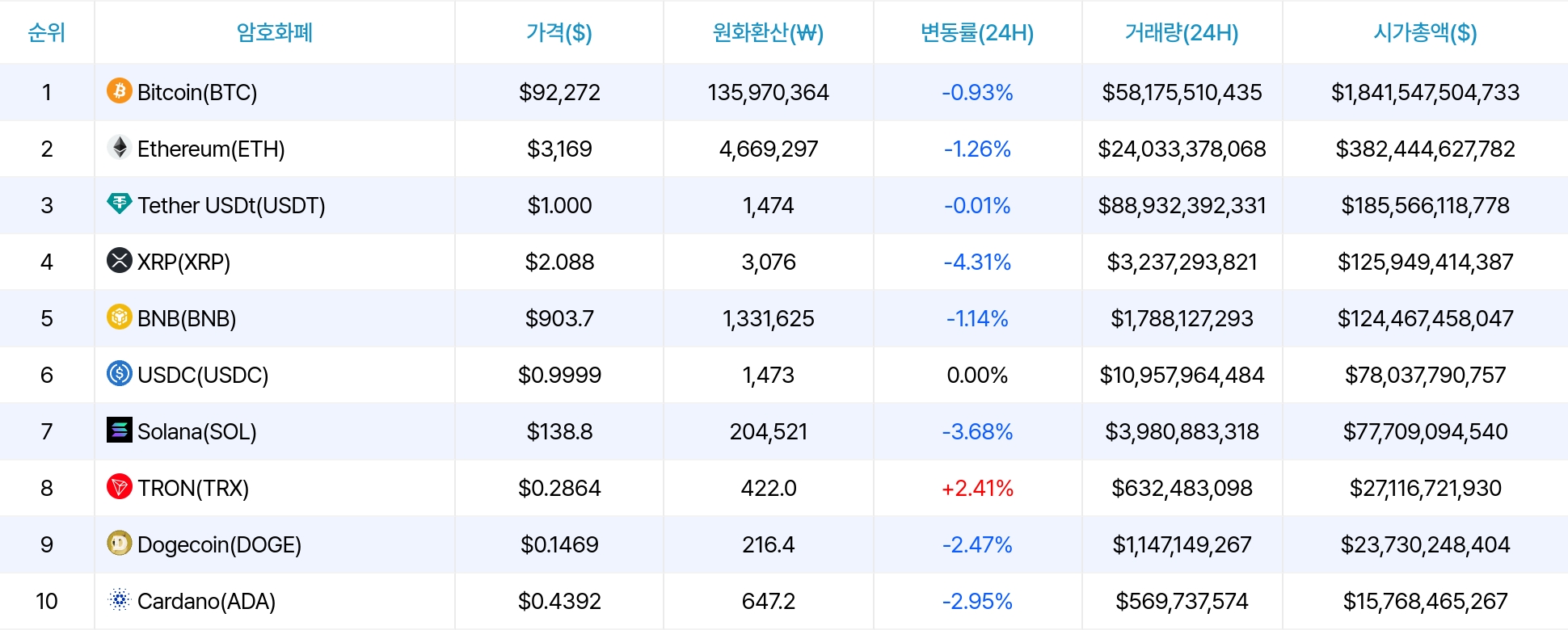암호화폐 시세 데이터