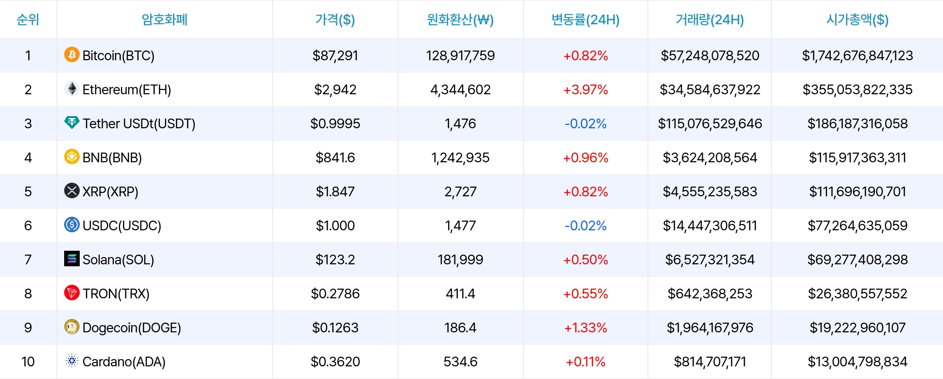 암호화폐 시세 데이터