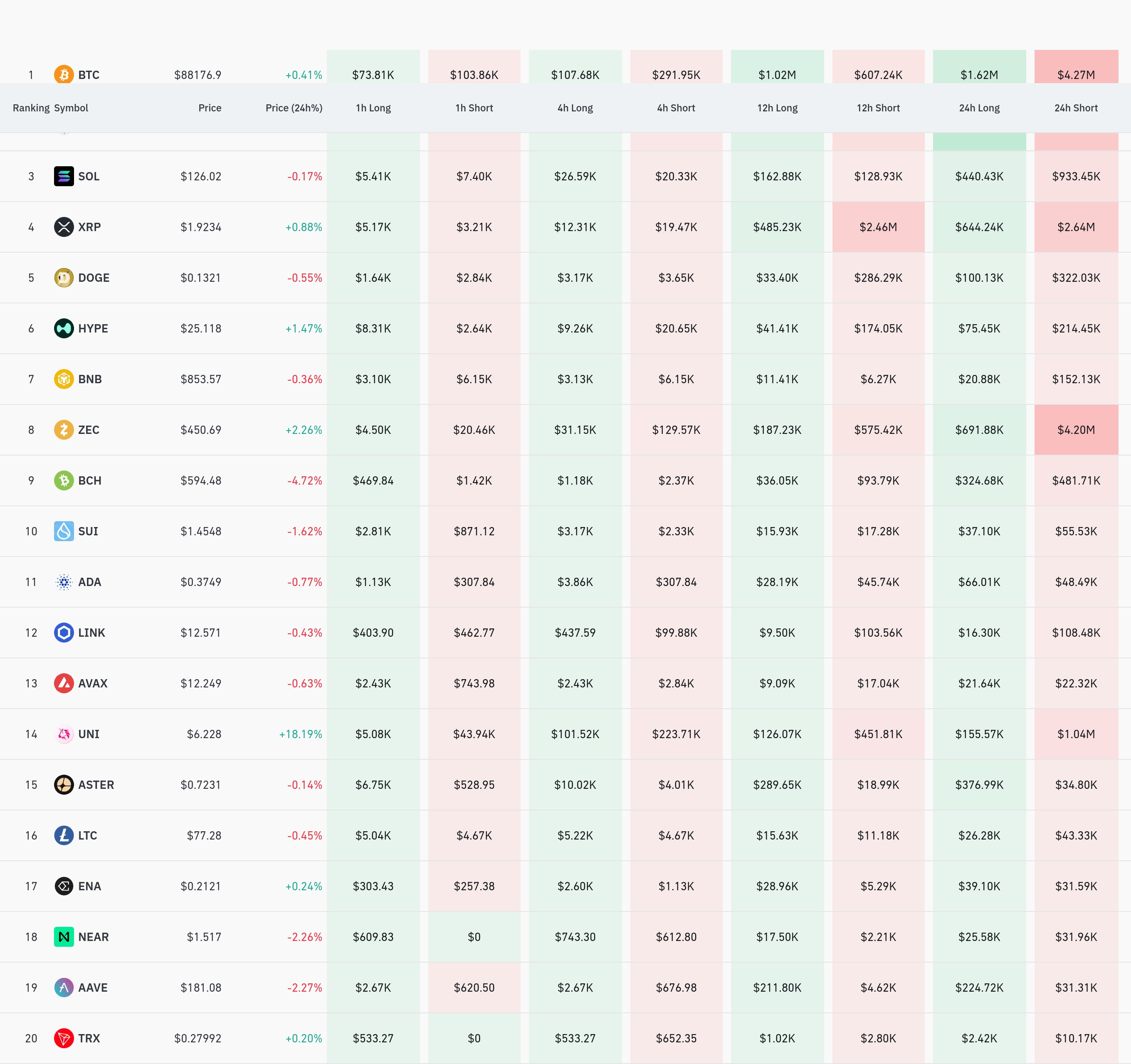 4시간 거래소 별 청산 데이터 / 코인글래스