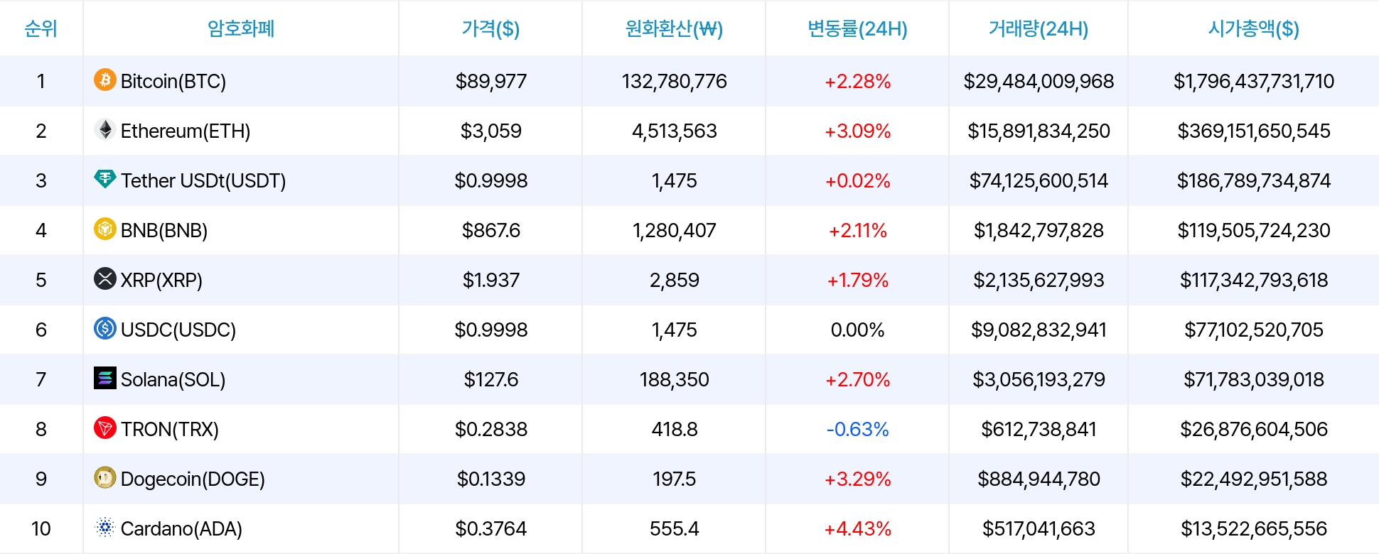 암호화폐 시세 데이터
