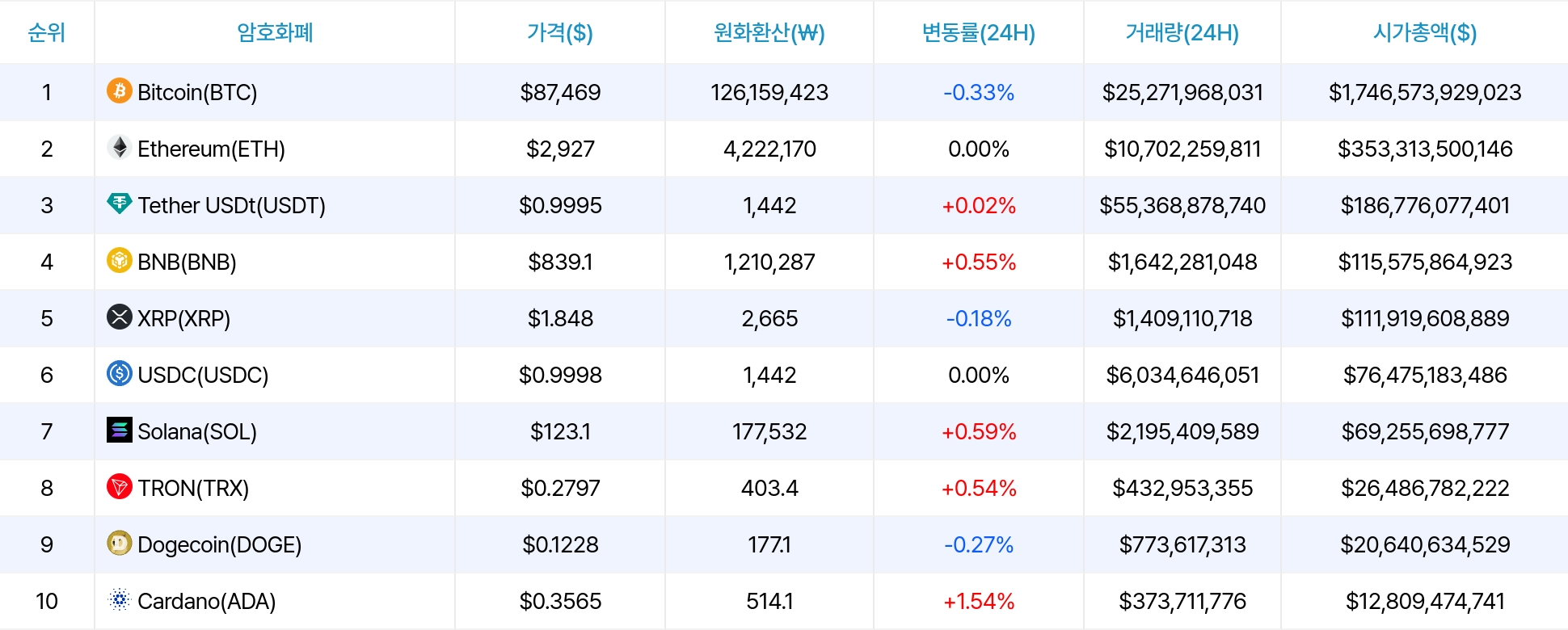 암호화폐 시세 데이터