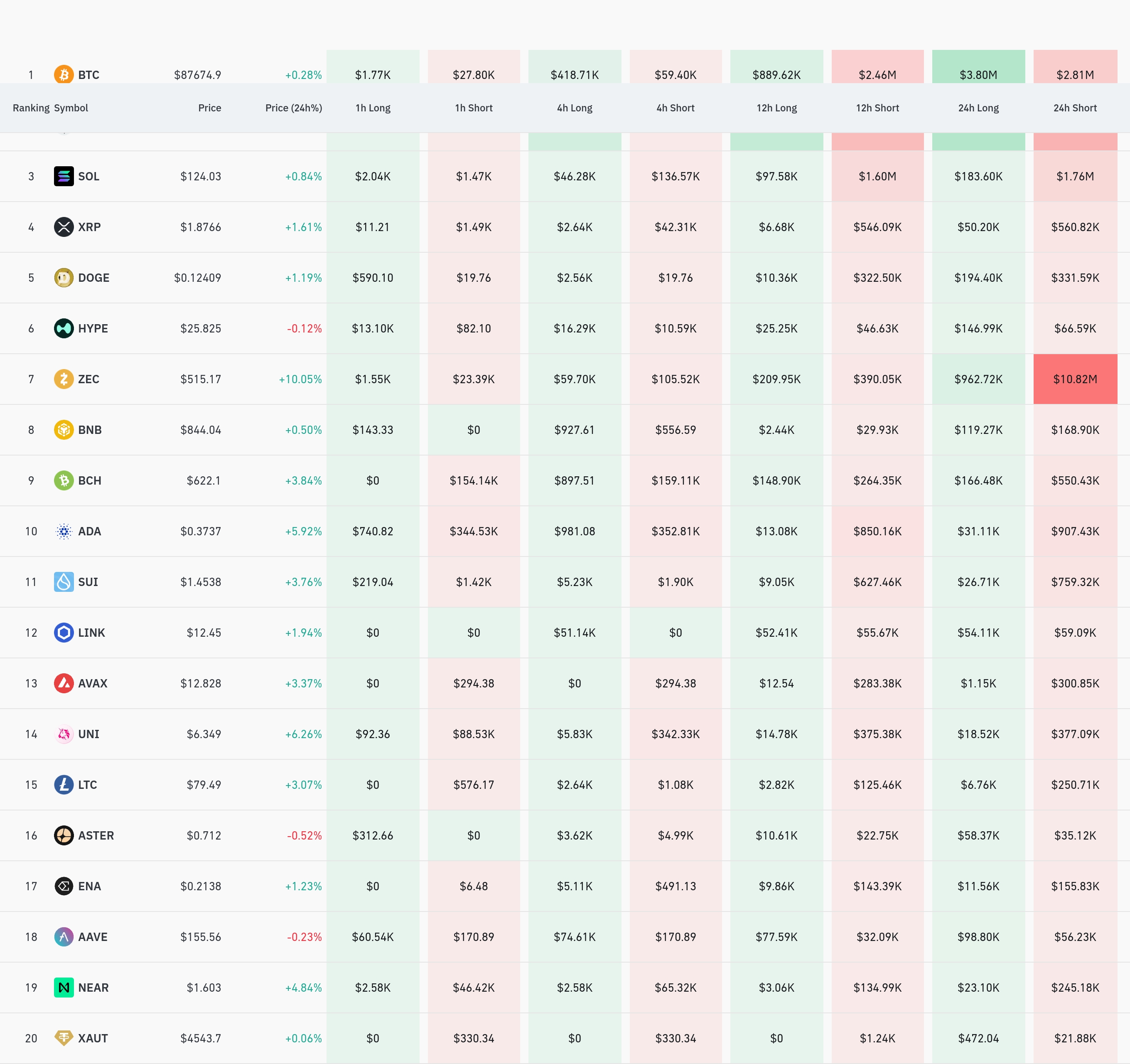 4시간 거래소 별 청산 데이터 / 코인글래스